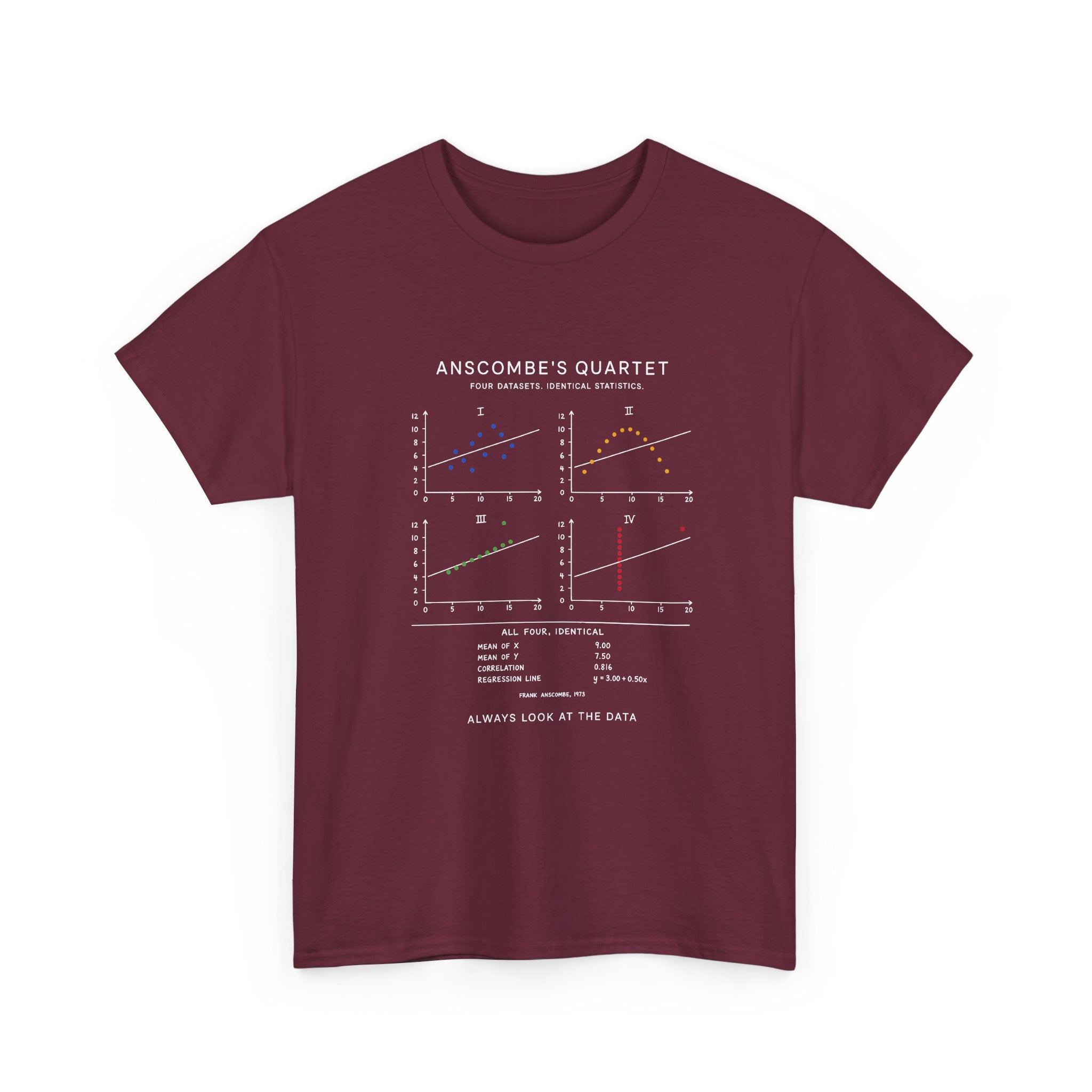 Anscombe's Quartet