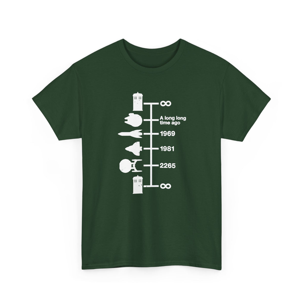 Spaceships Timeline
