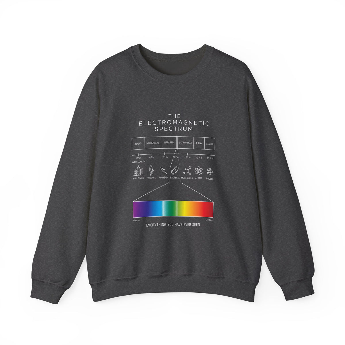 Everything You Have Ever Seen Sweatshirt