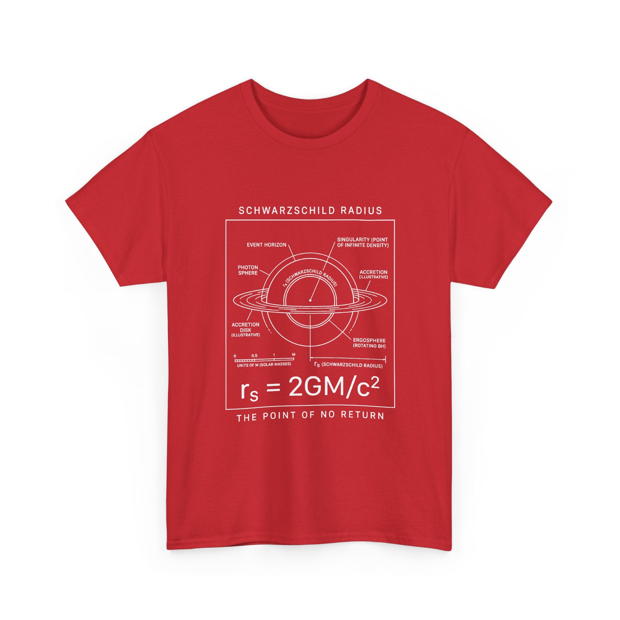 The Schwarzschild Radius
