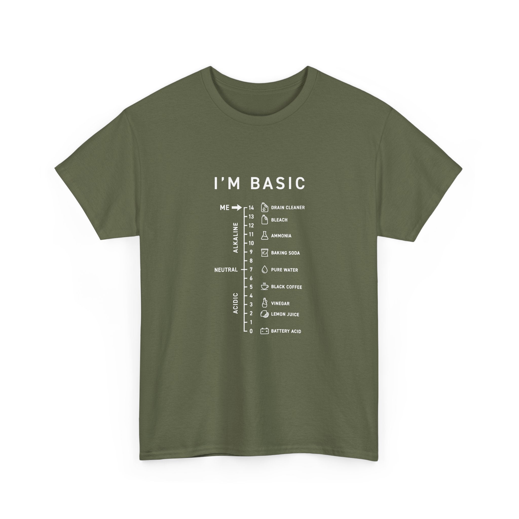 I'm Basic
