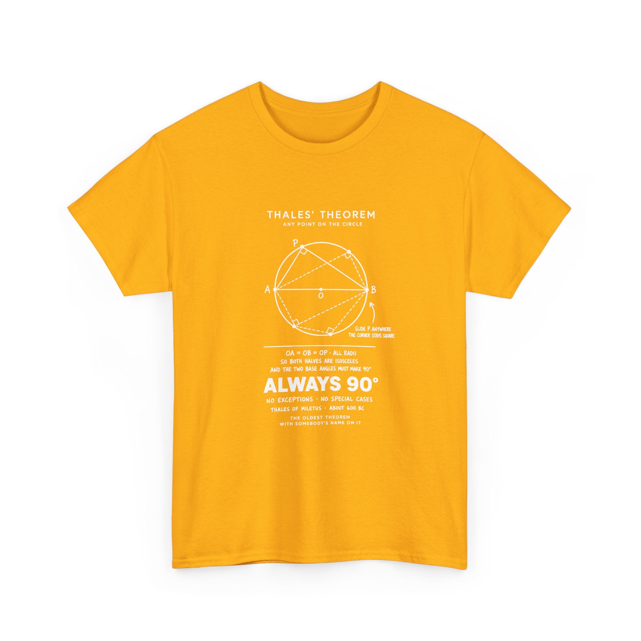 Thales' Theorem