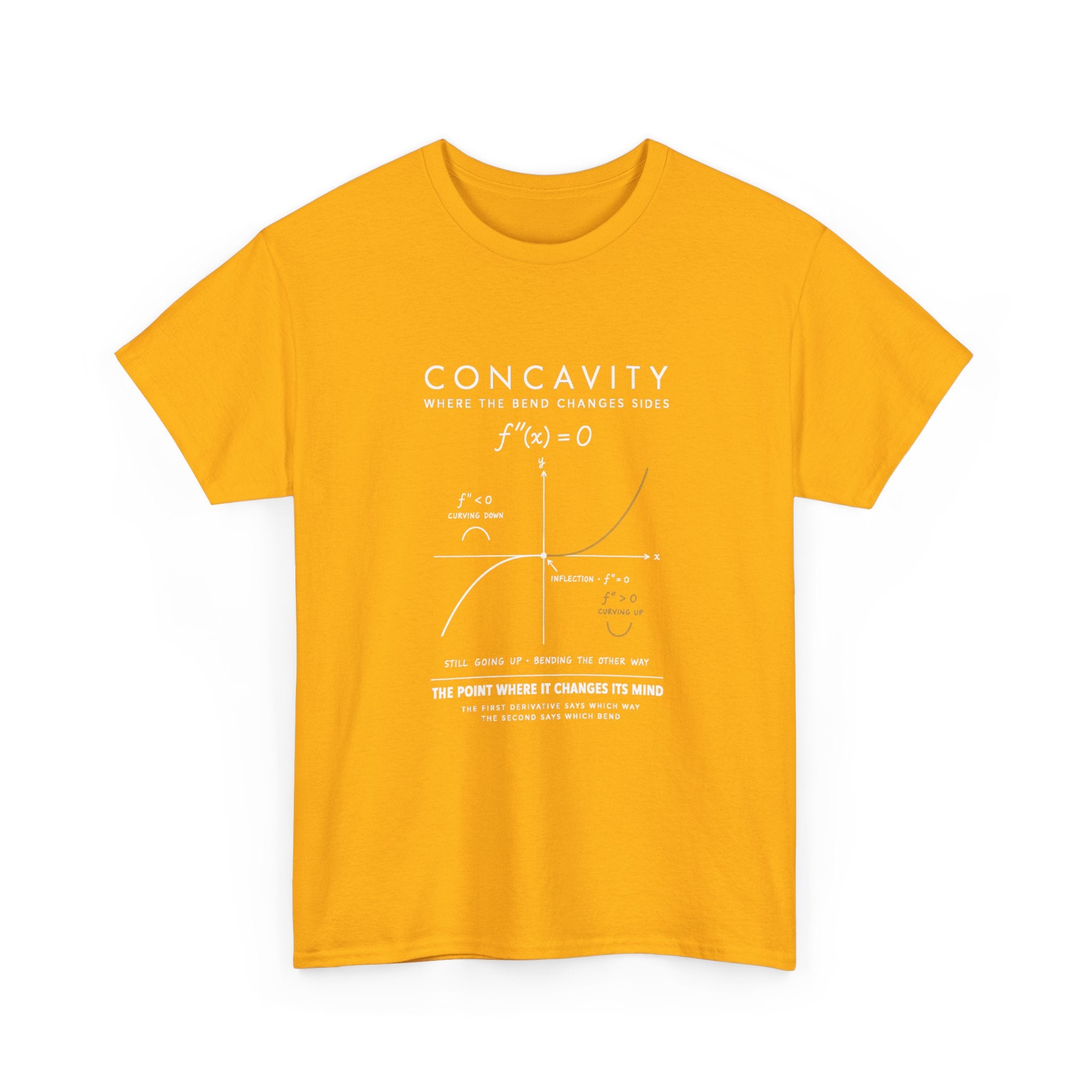 Concavity