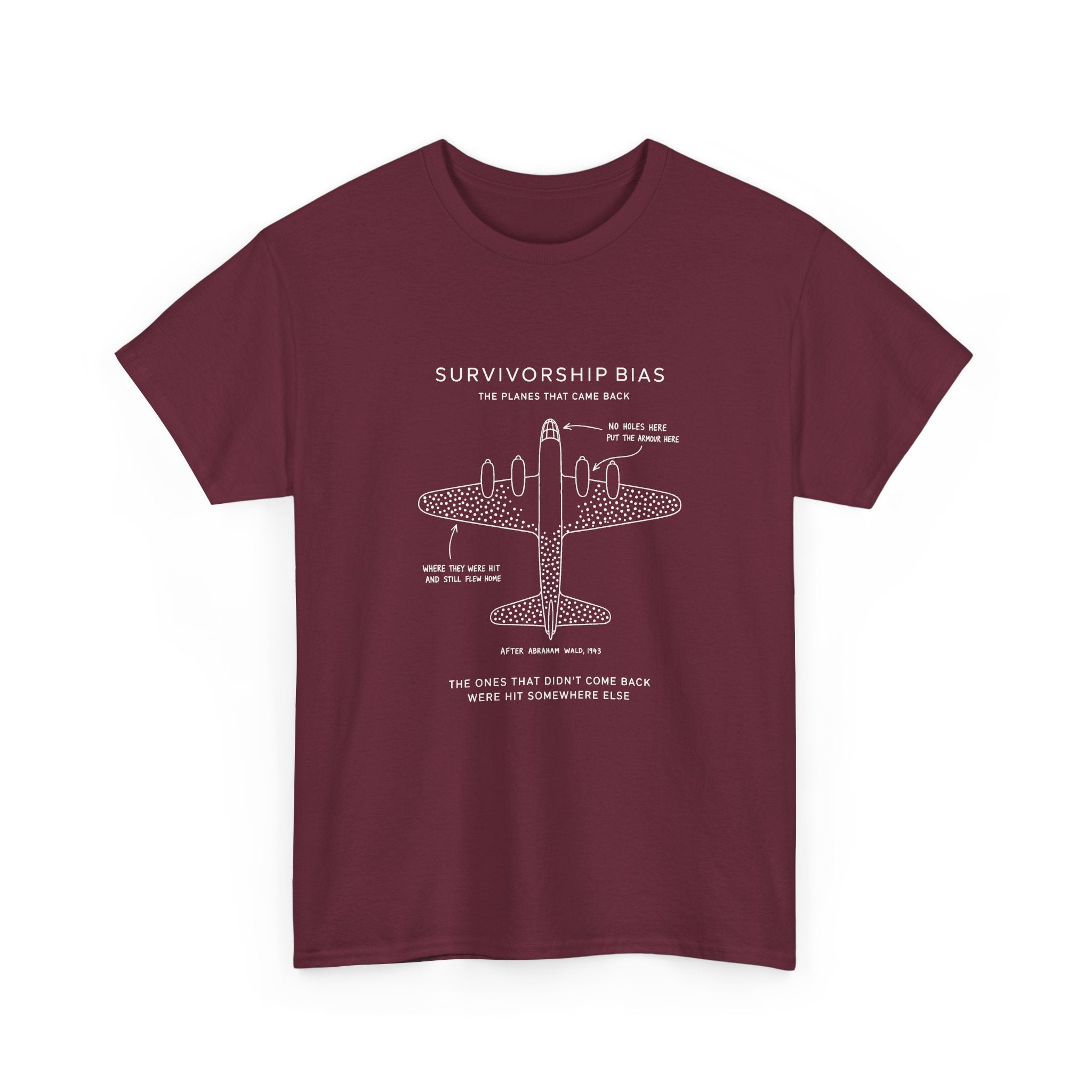 Survivorship Bias