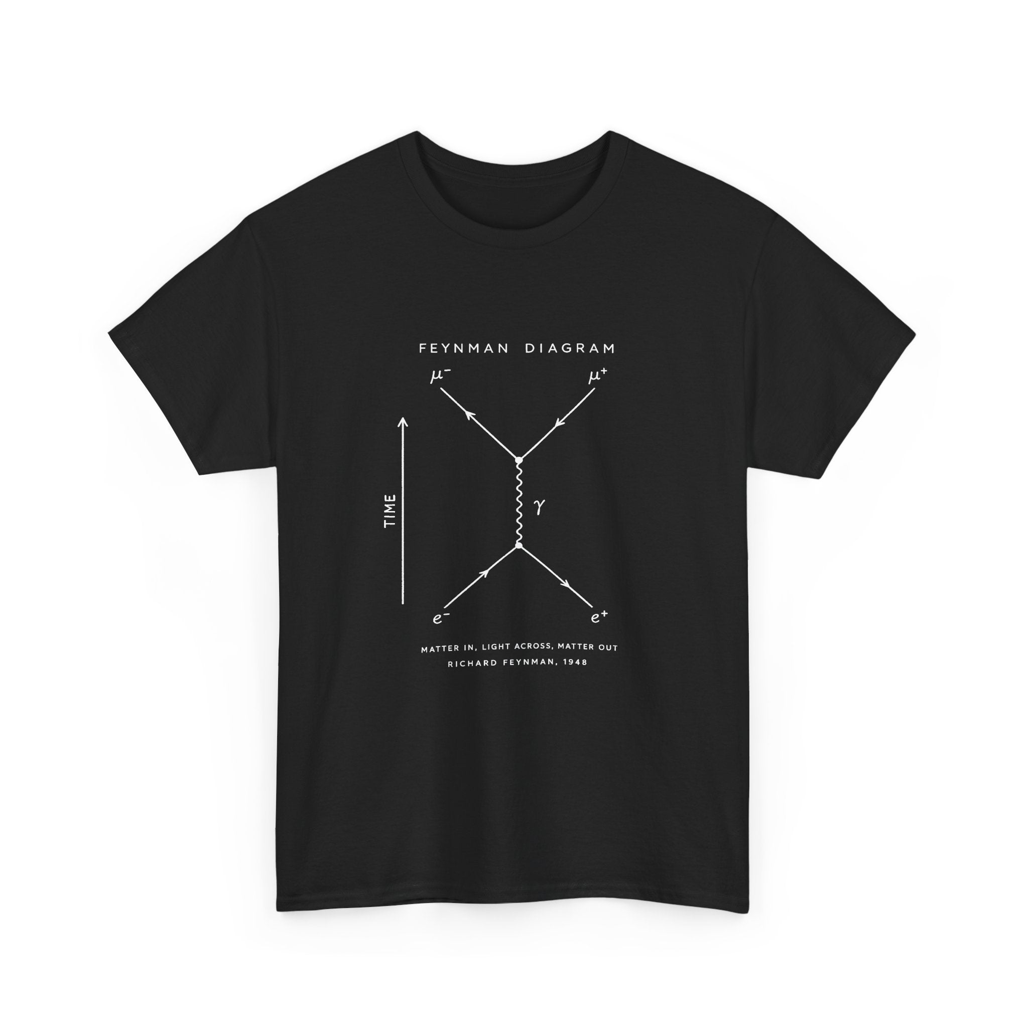 Feynman Diagram