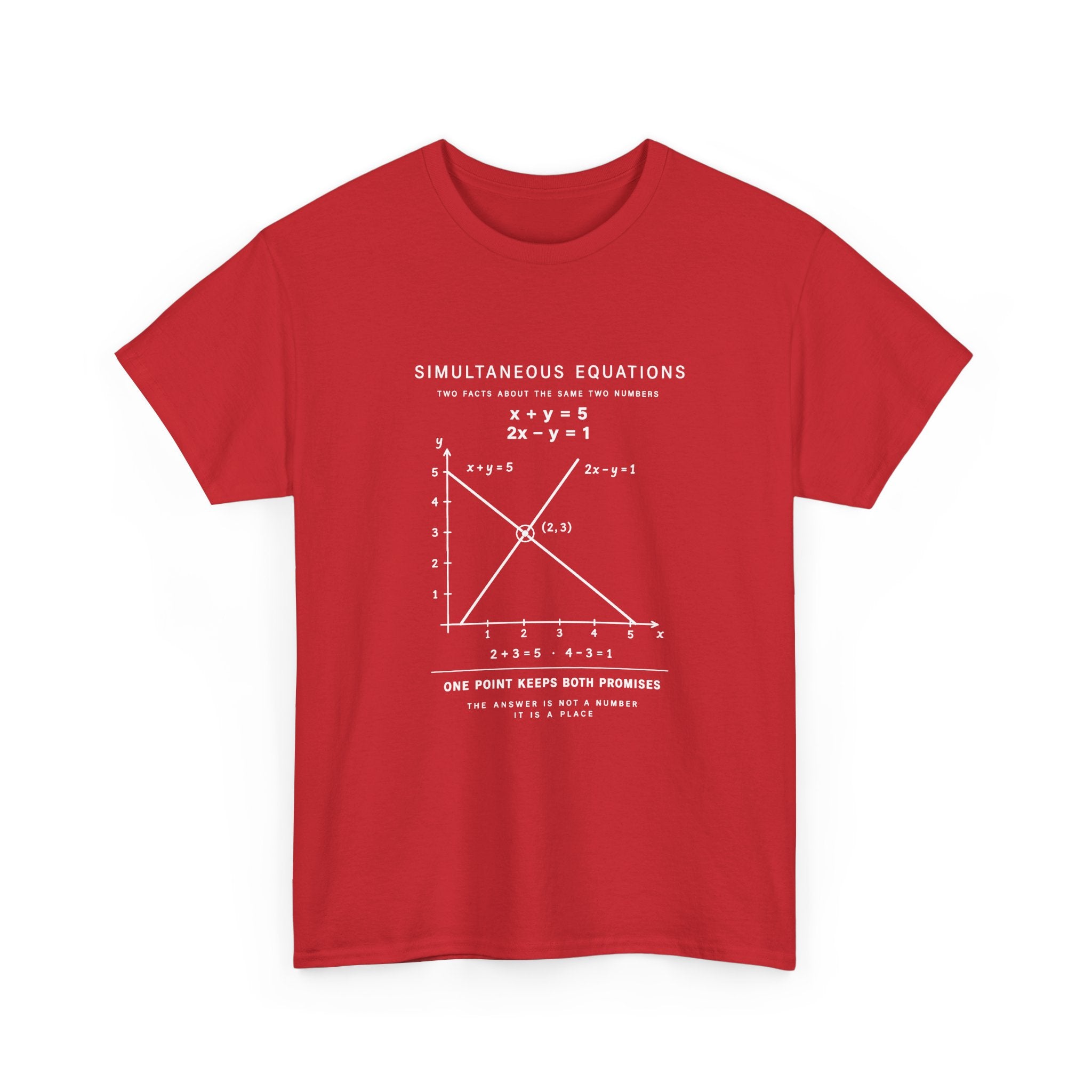 Simultaneous Equations