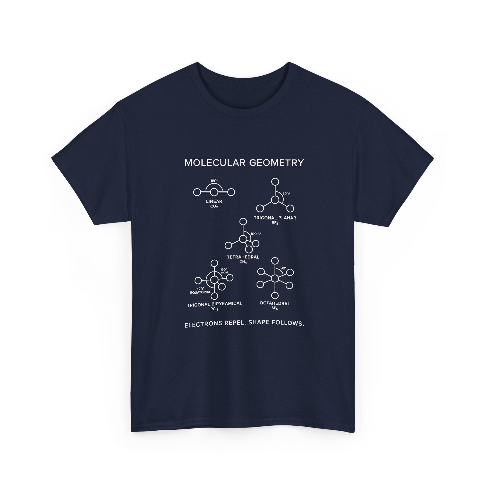 Molecular Geometry