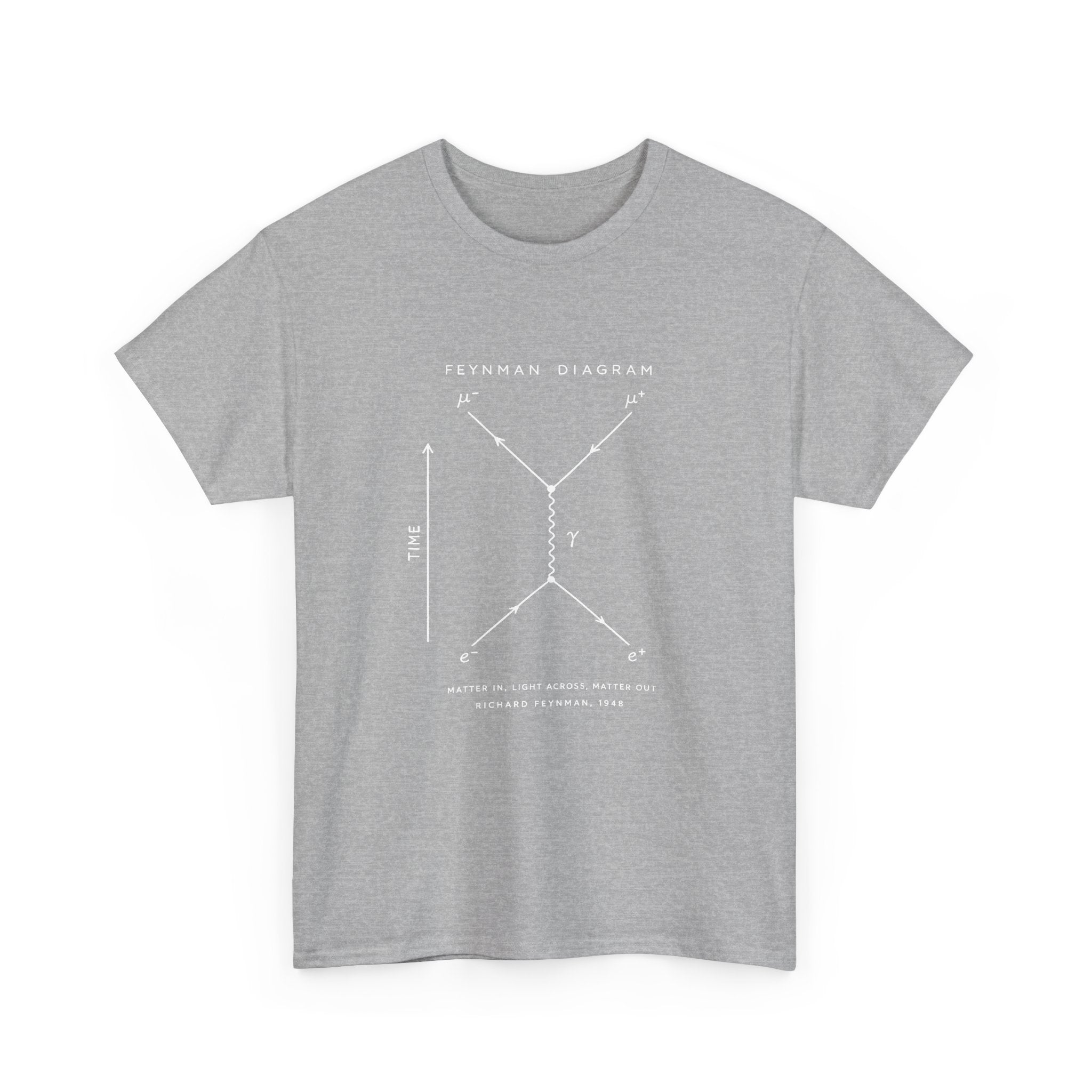 Feynman Diagram