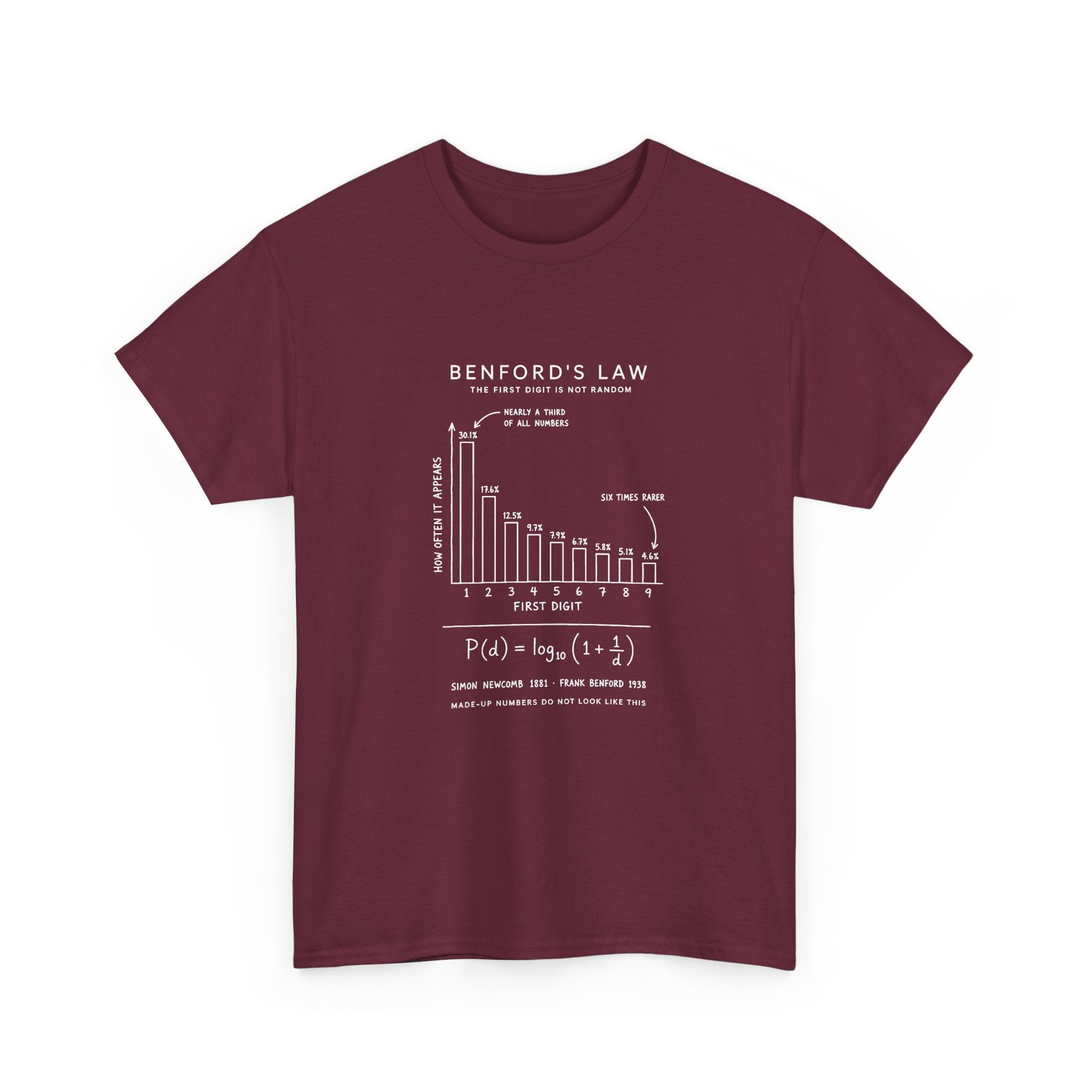 Benford's Law