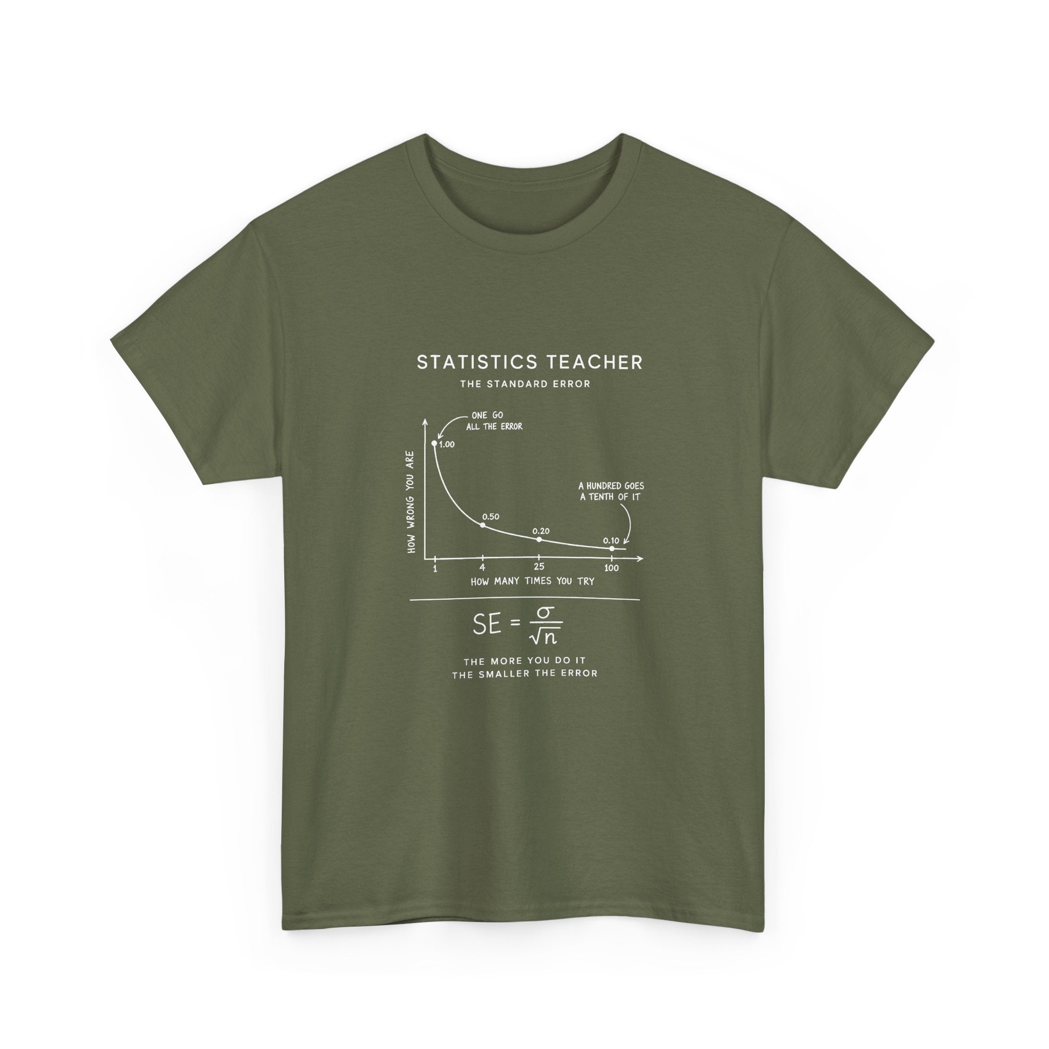 Statistics Teacher: The Standard Error