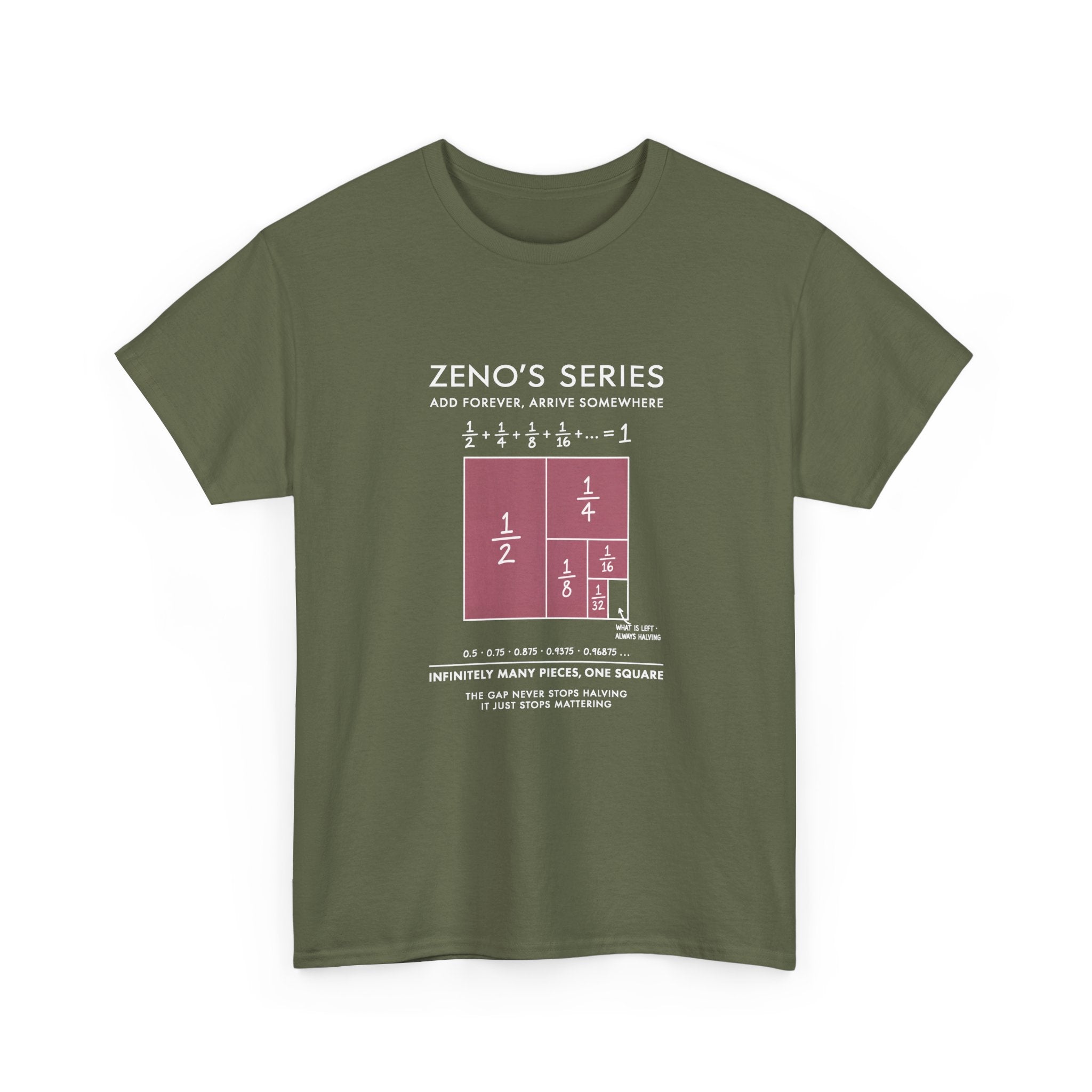 Zeno's Series