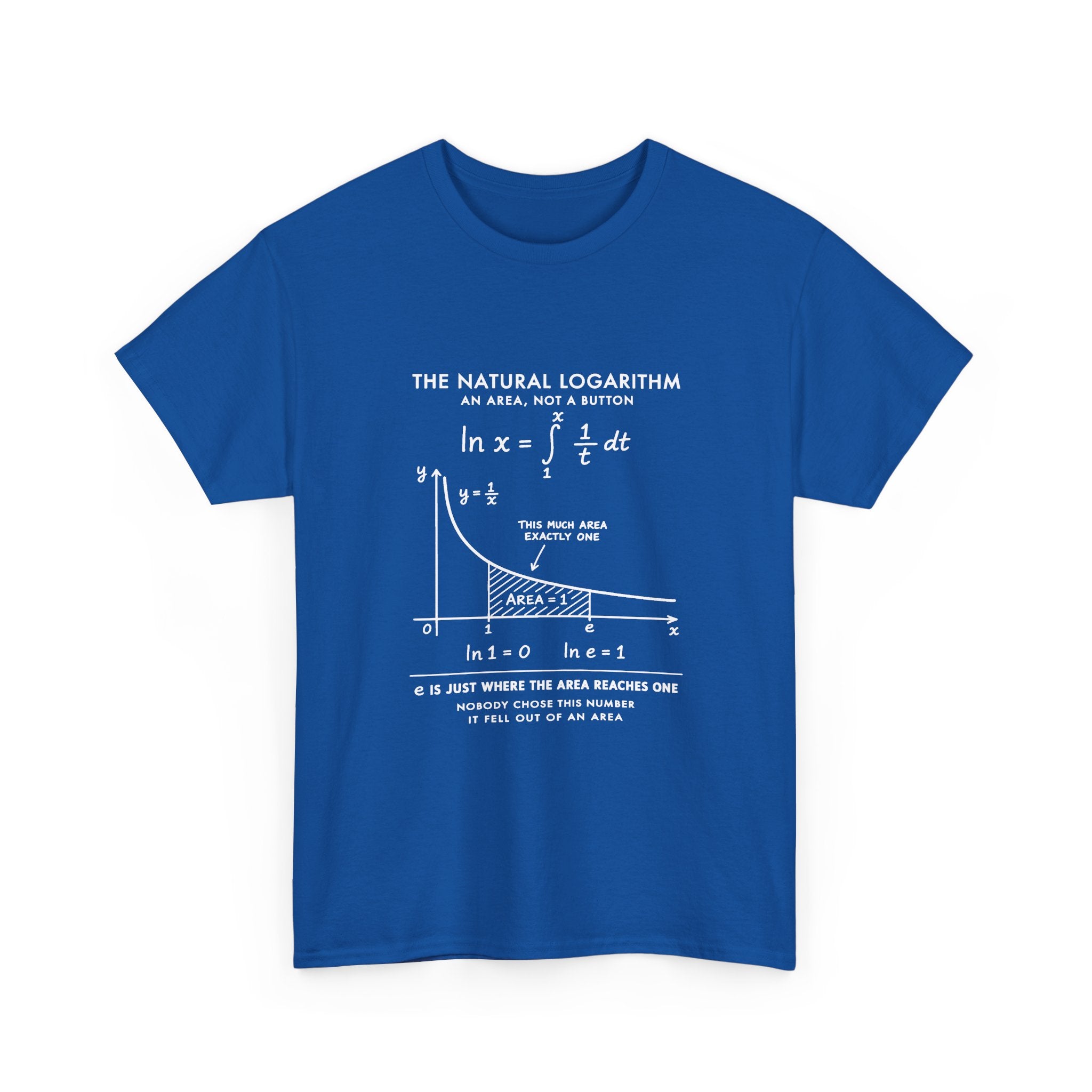 The Natural Logarithm