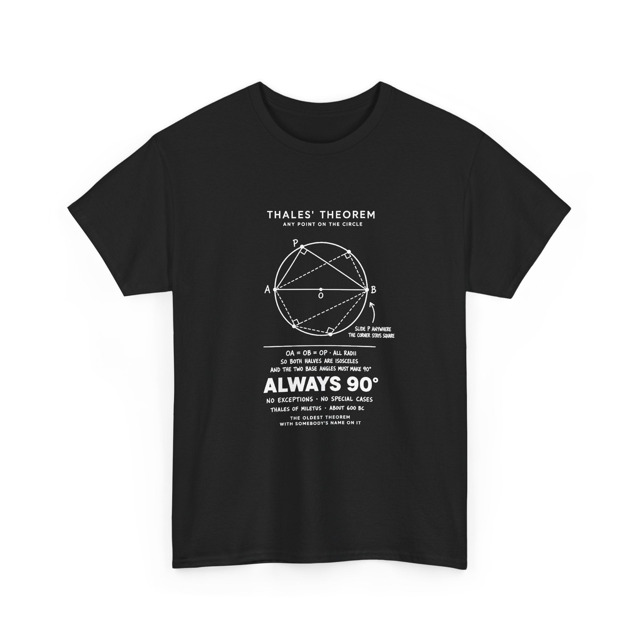 Thales' Theorem