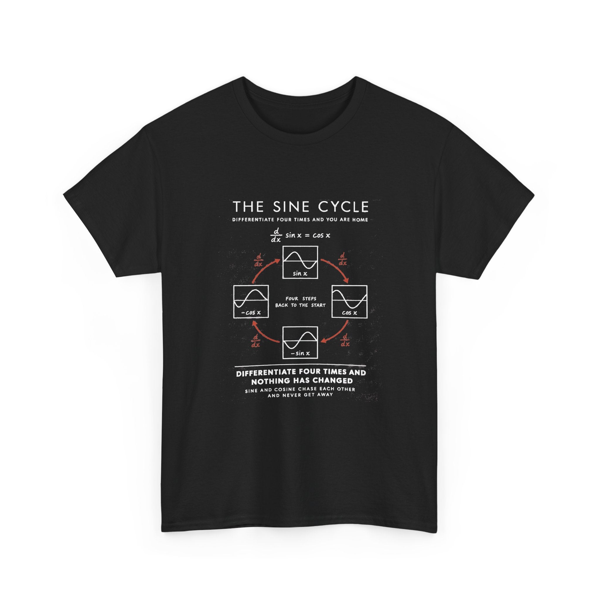 The Sine Cycle