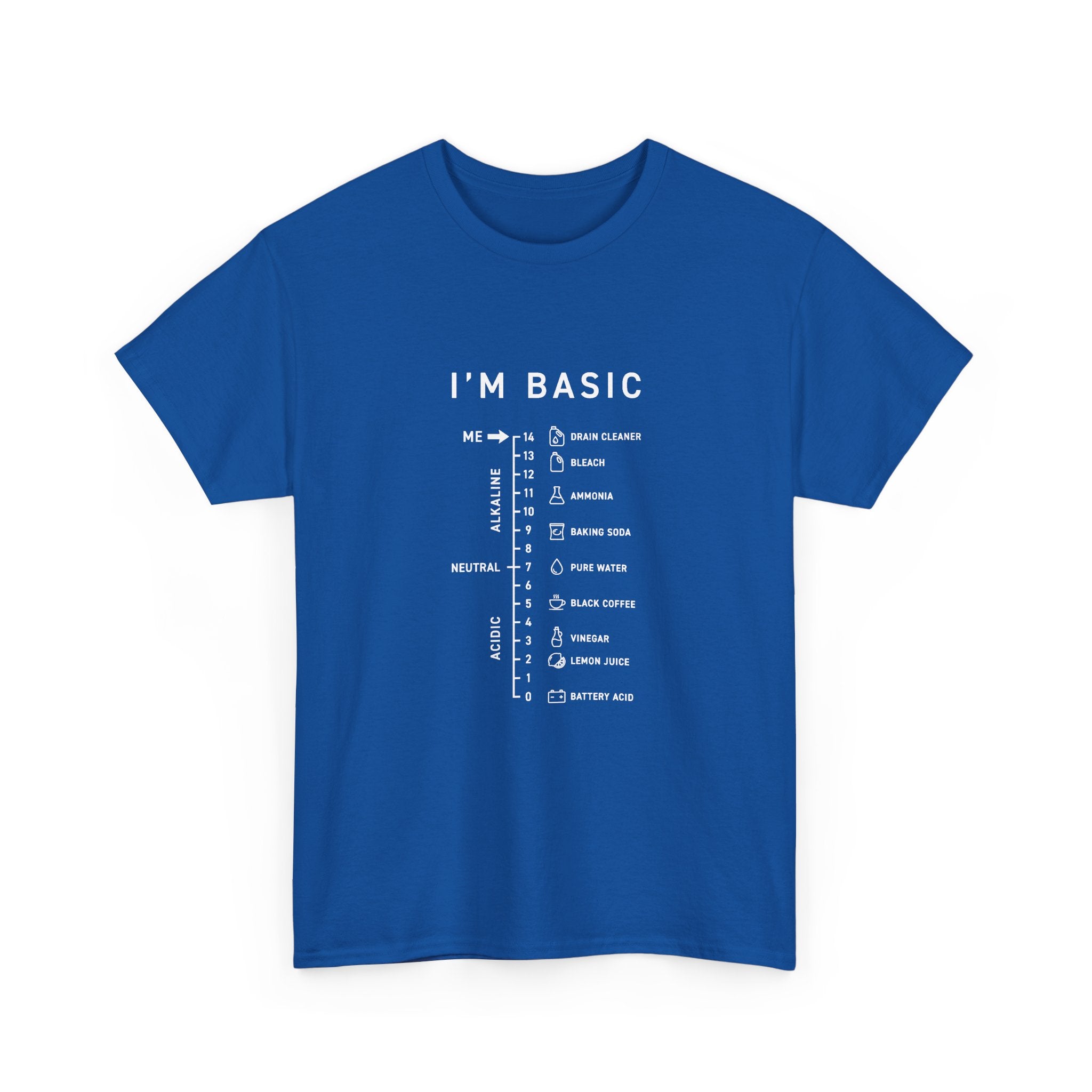 I'm Basic