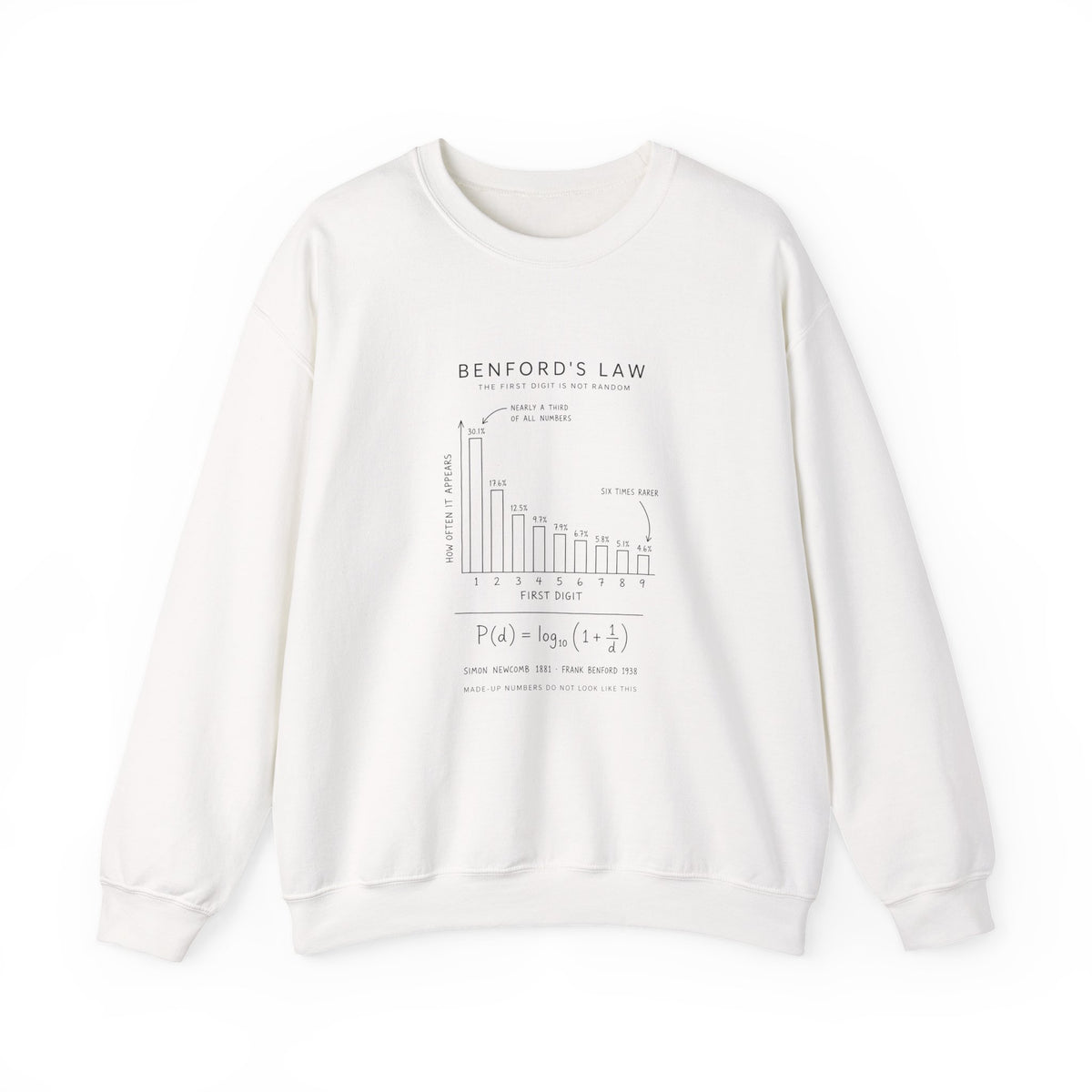 Benford's Law Sweatshirt