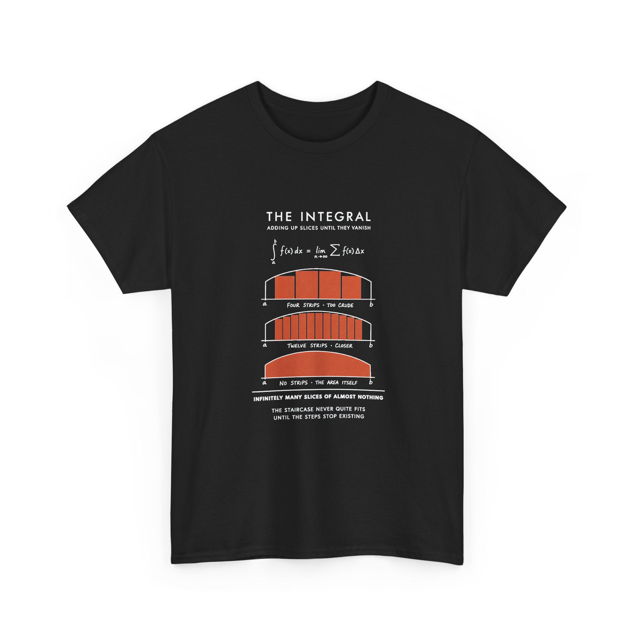 The Integral