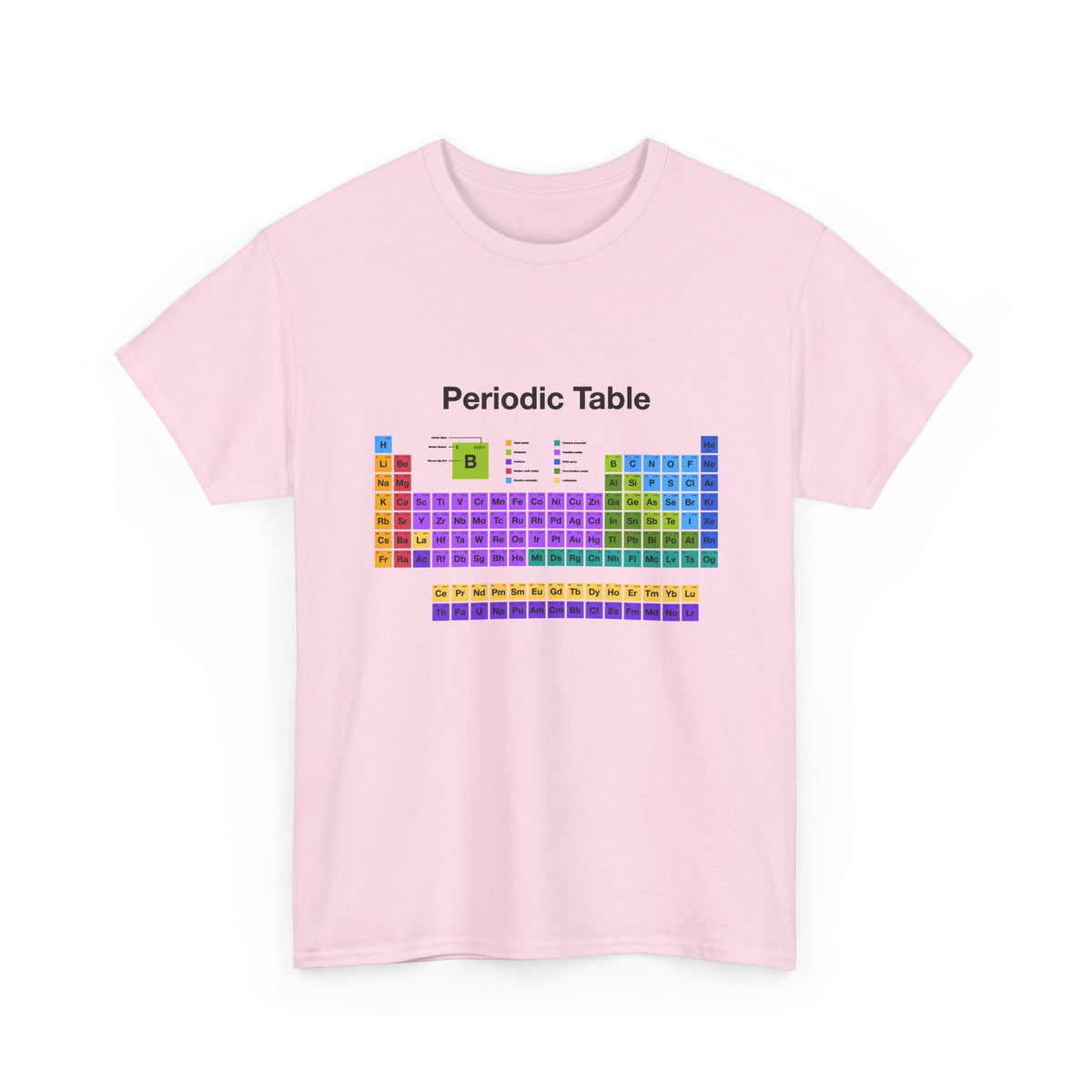 Periodic Table