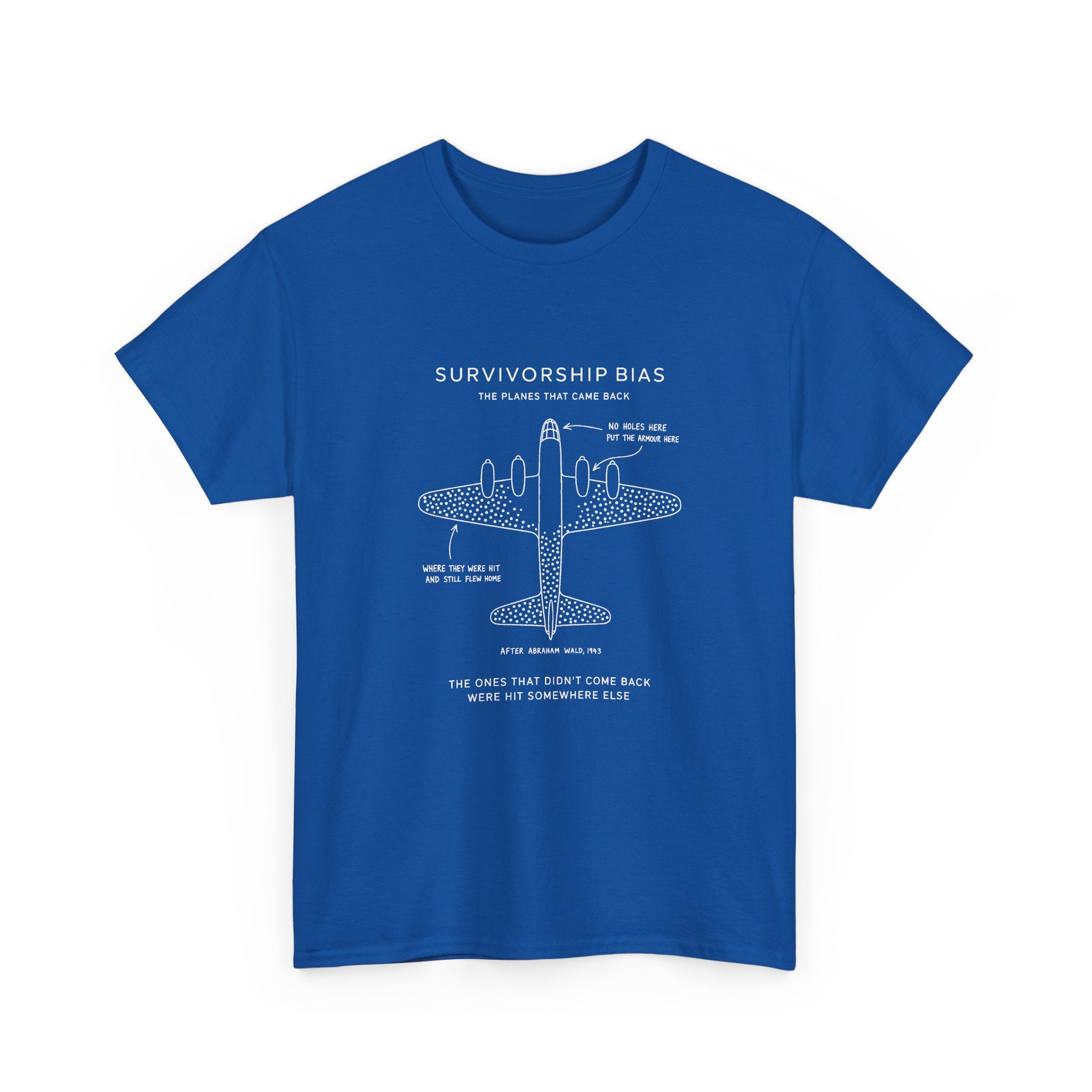 Survivorship Bias