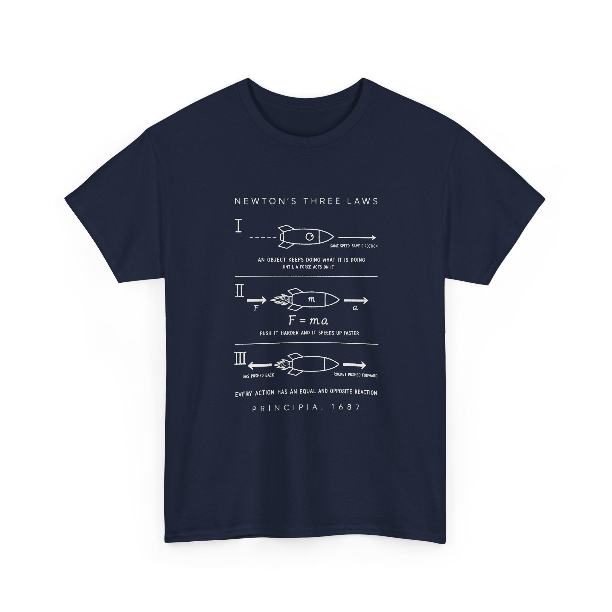 Newton's Three Laws