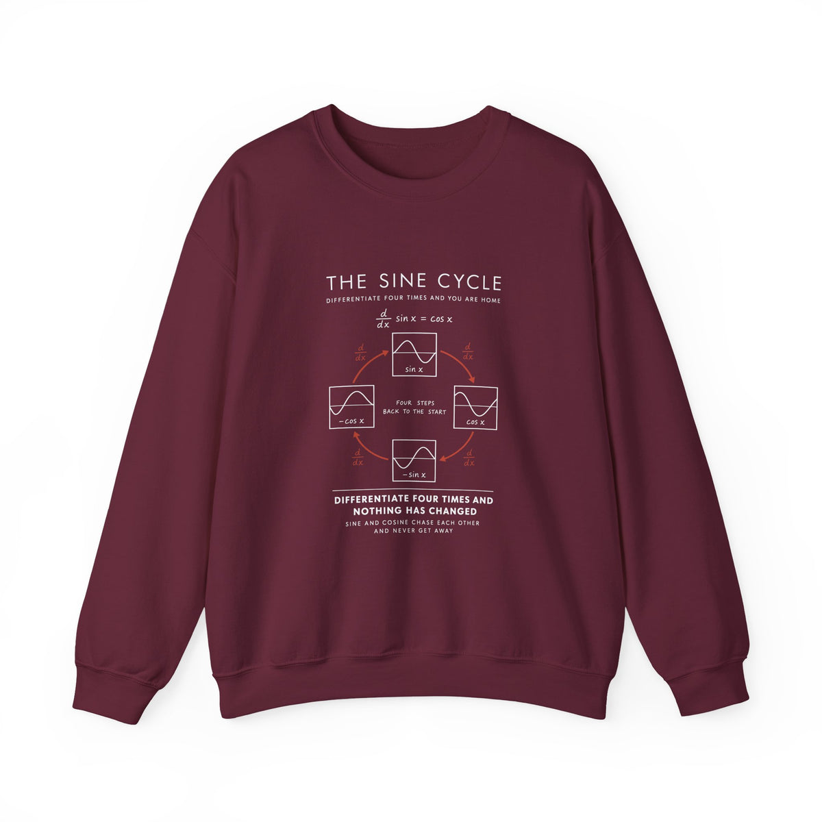 The Sine Cycle Sweatshirt