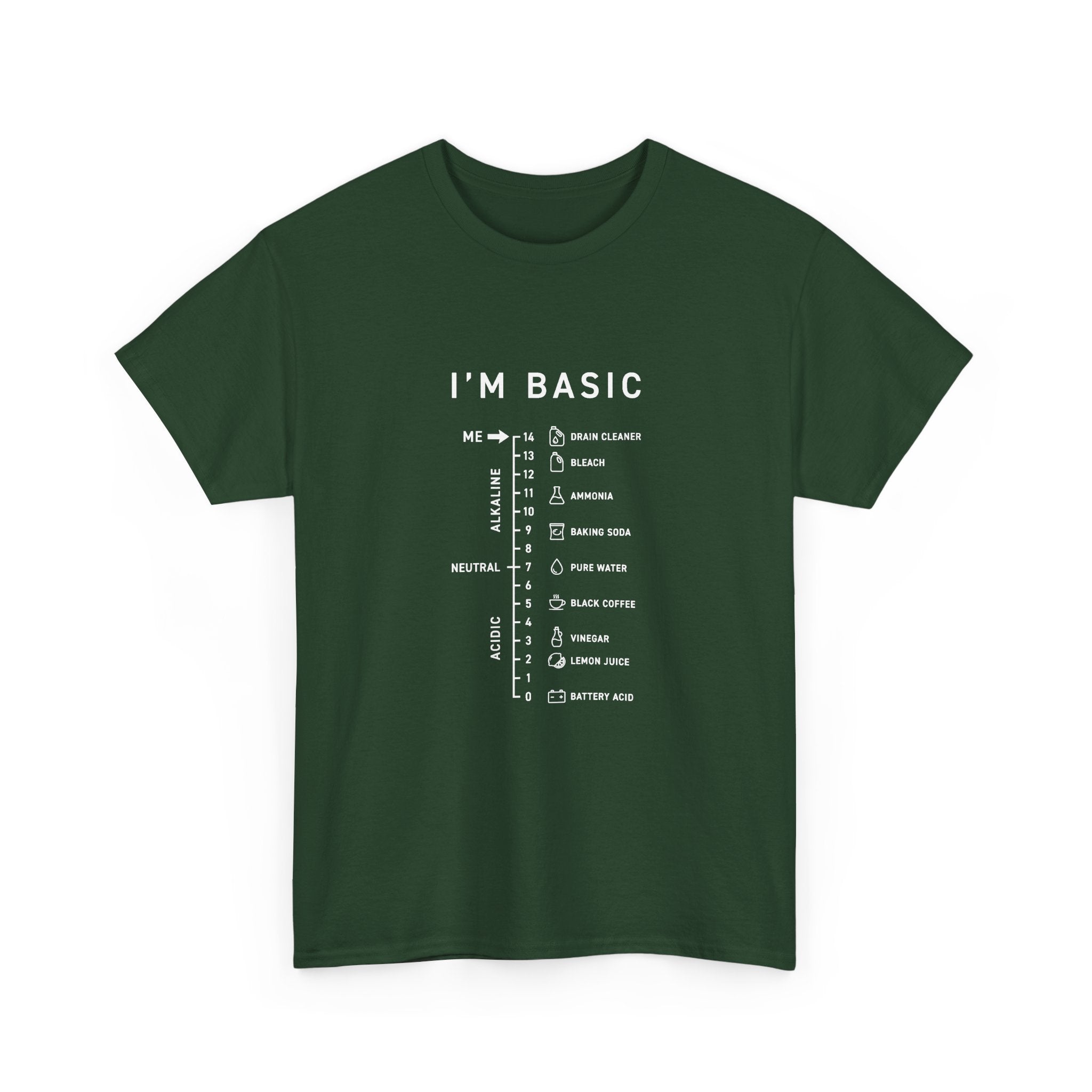 I'm Basic