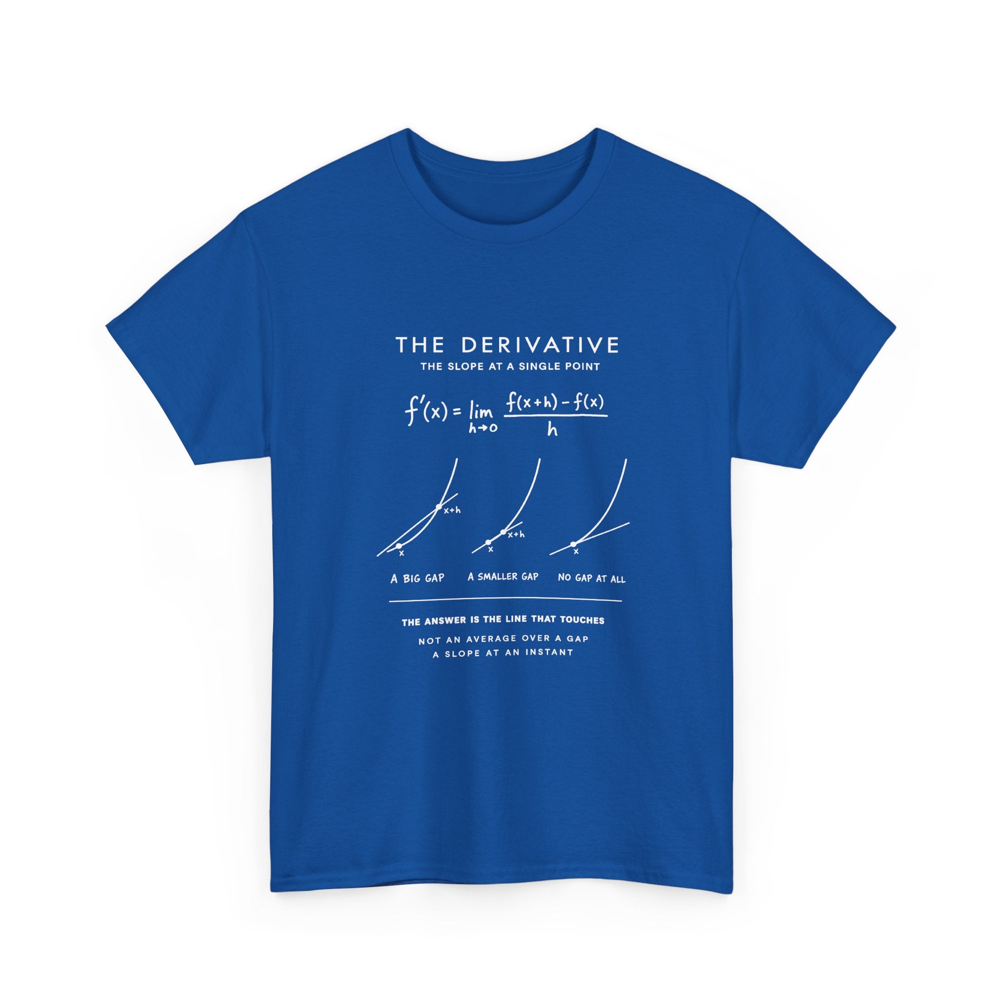 The Derivative