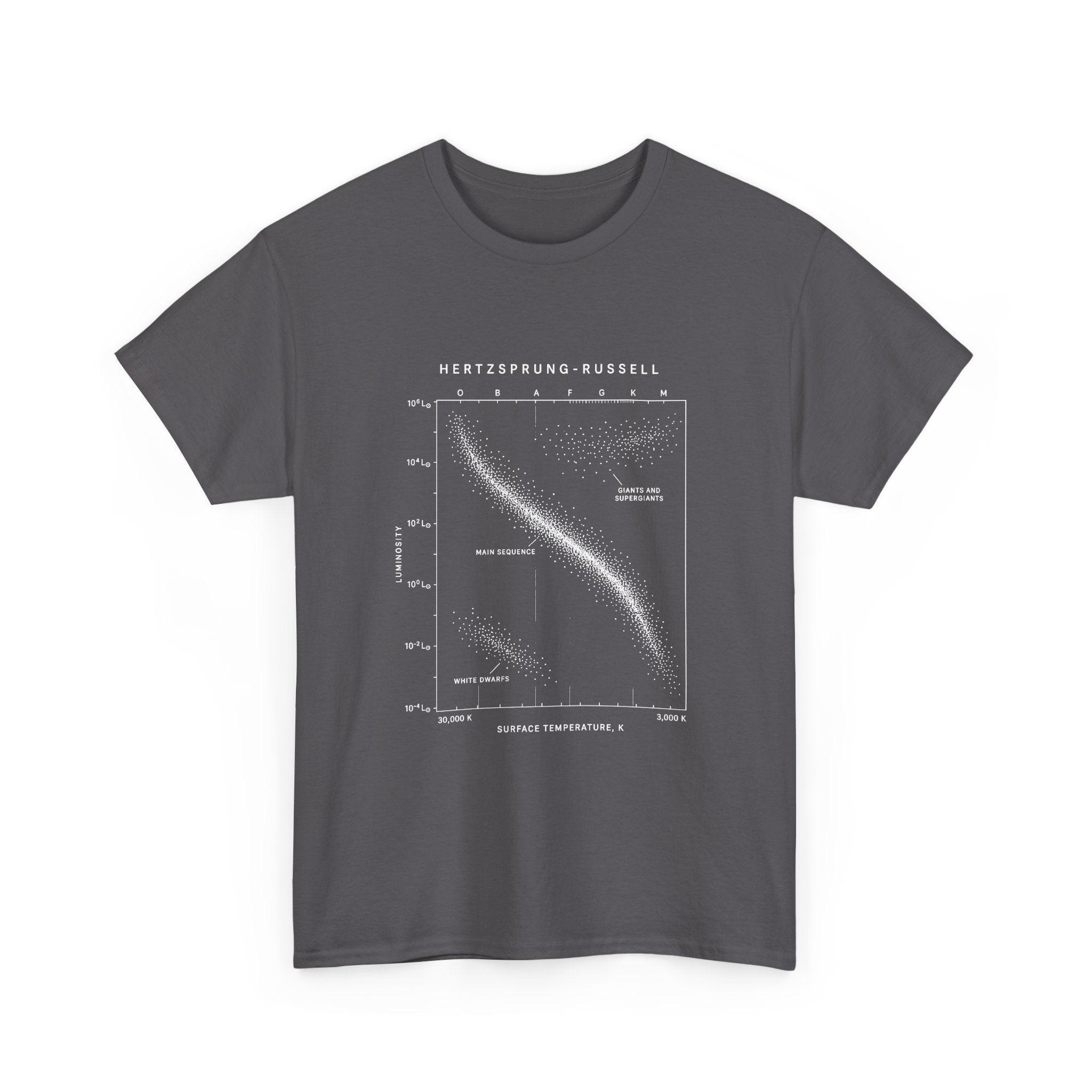 The Hertzsprung-Russell Diagram
