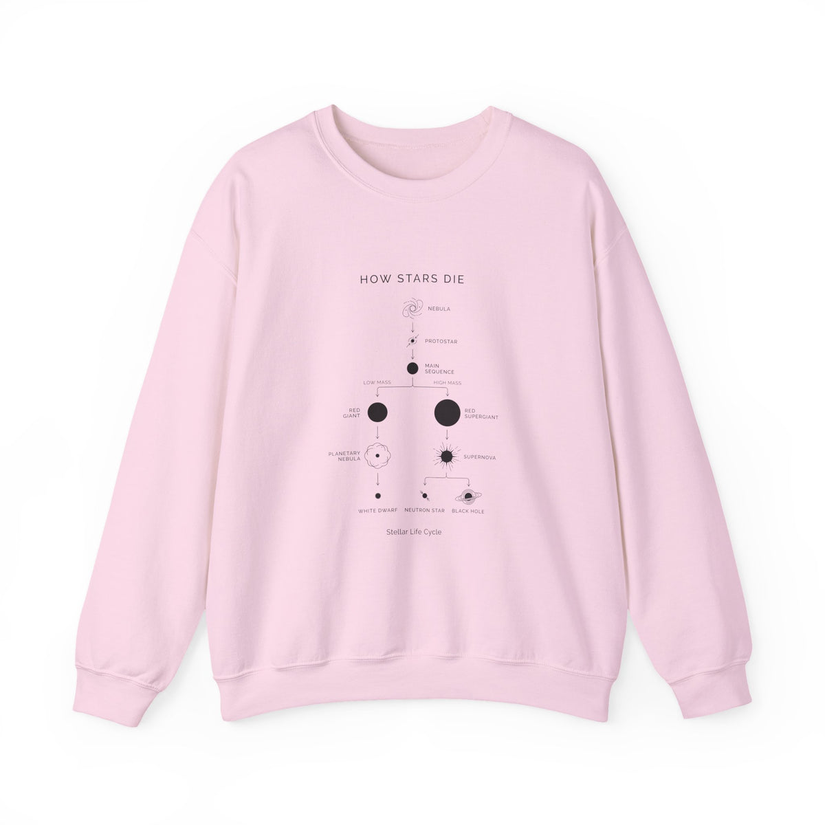 How Stars Die Sweatshirt
