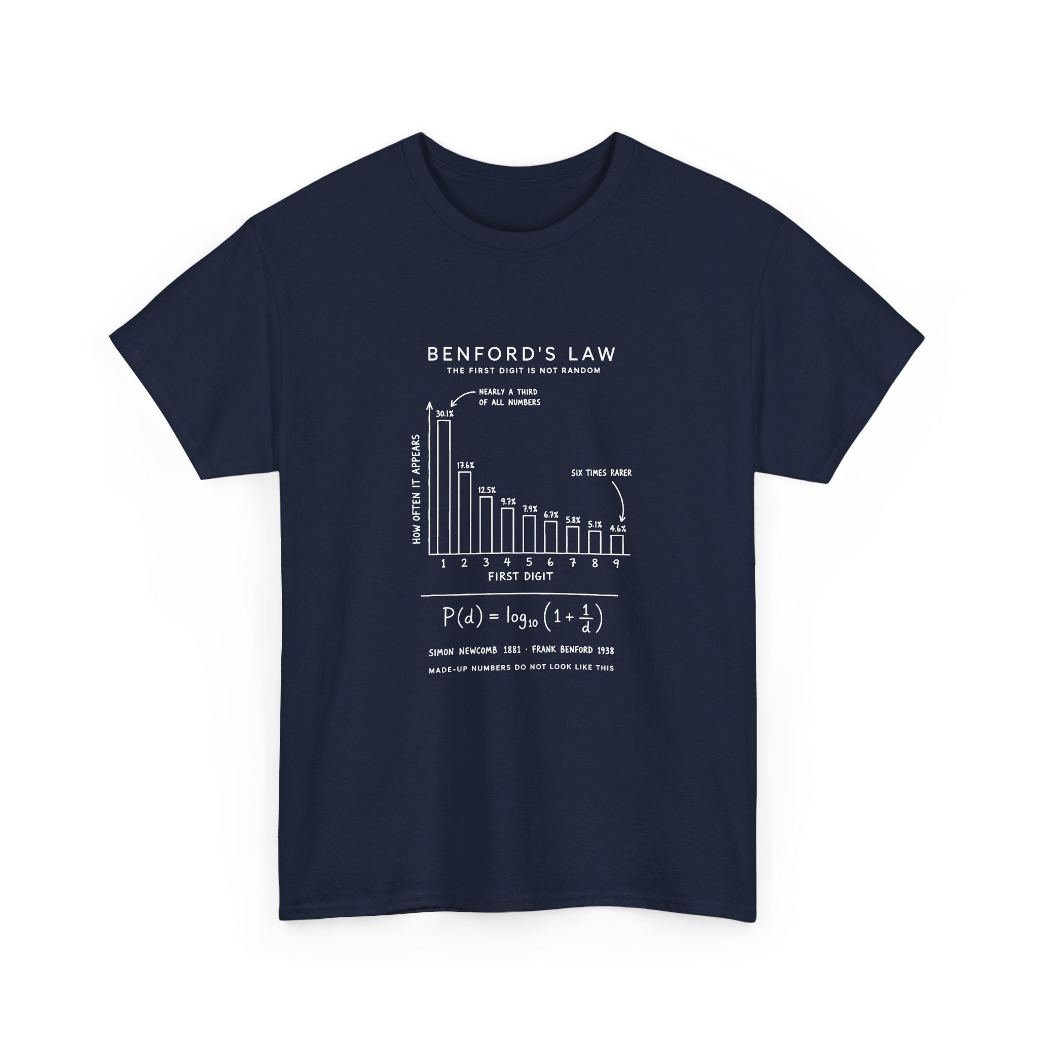 Benford's Law