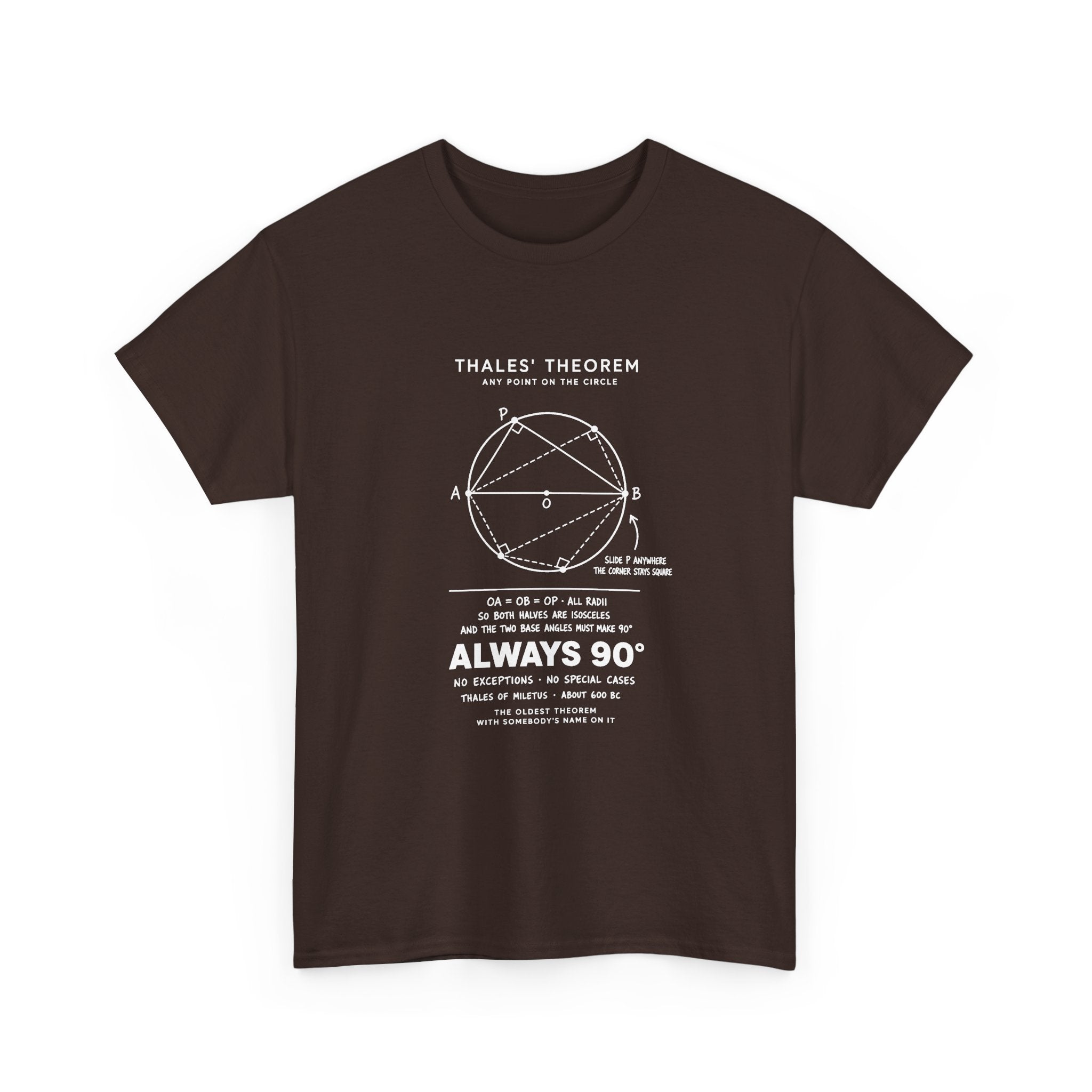Thales' Theorem