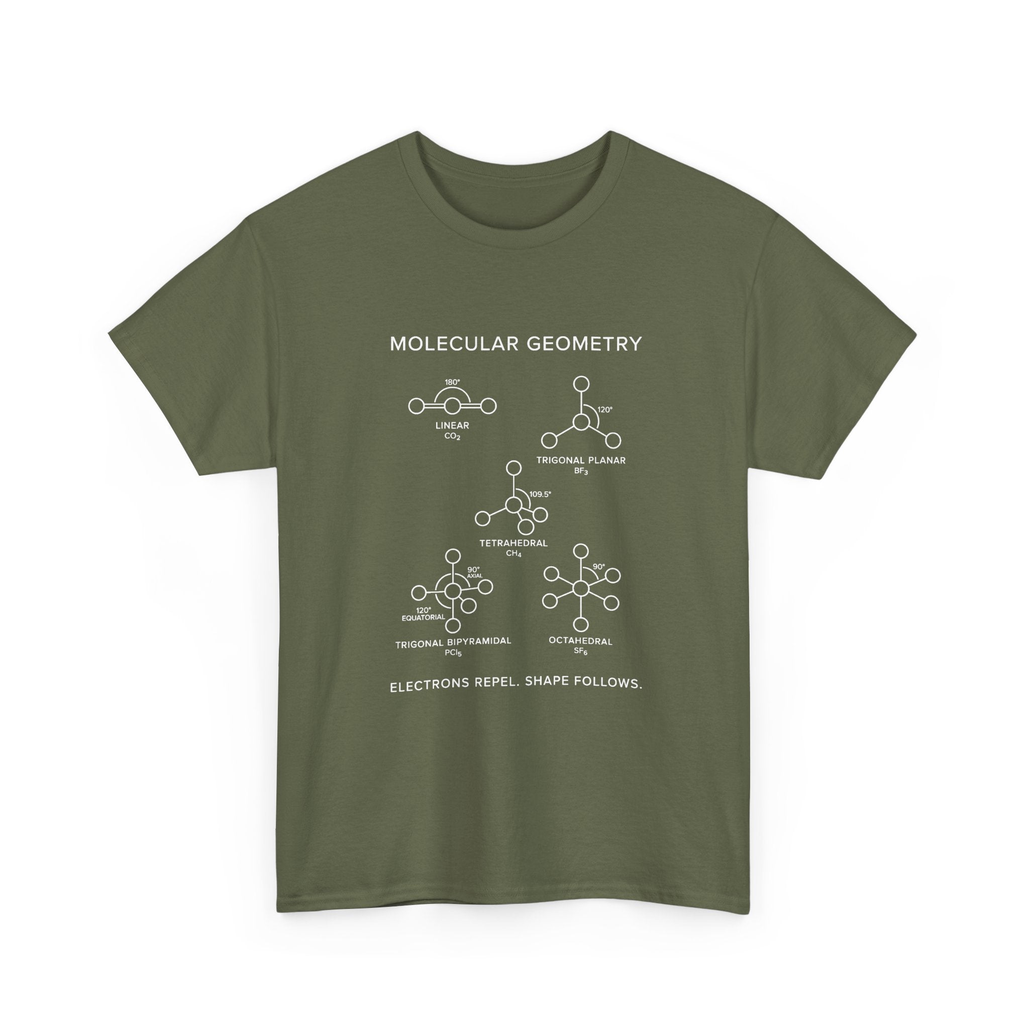 Molecular Geometry