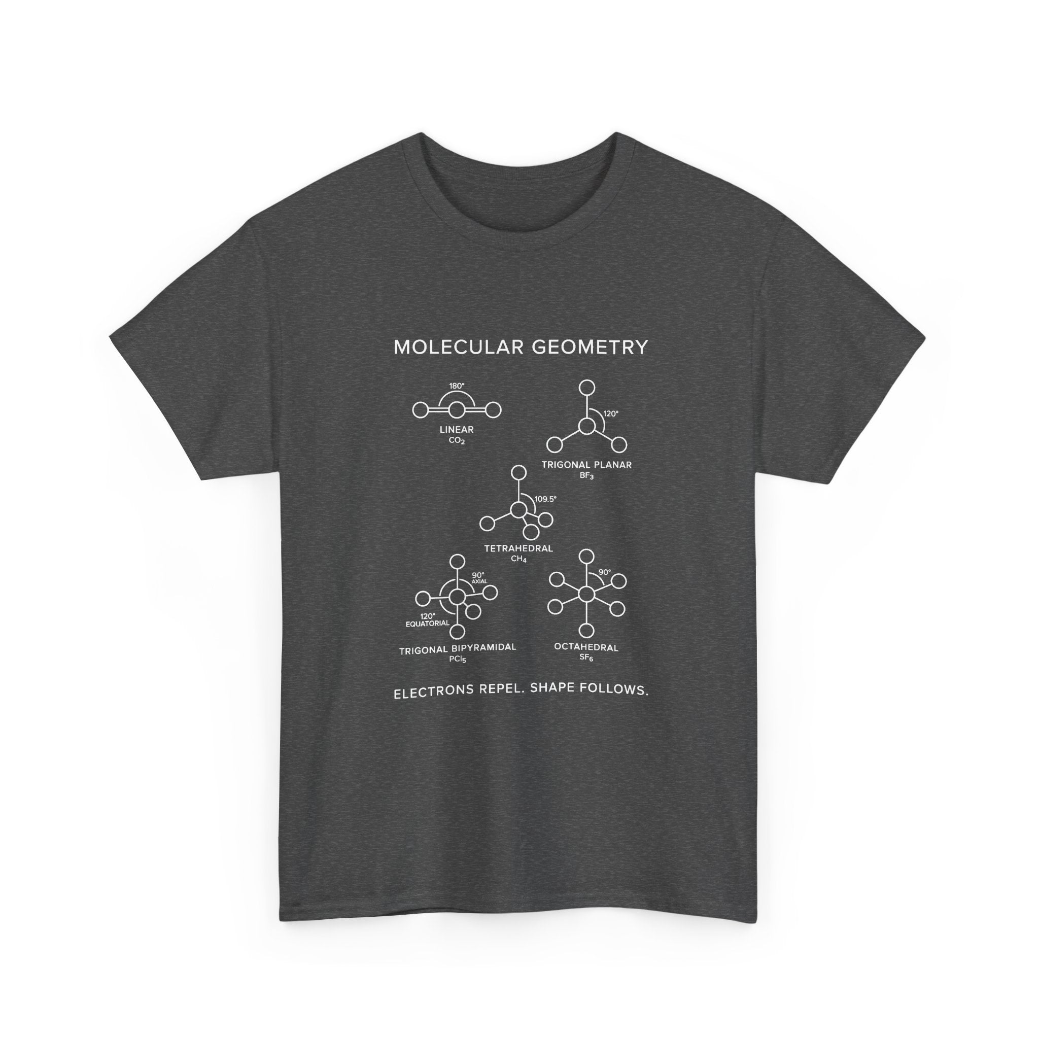 Molecular Geometry
