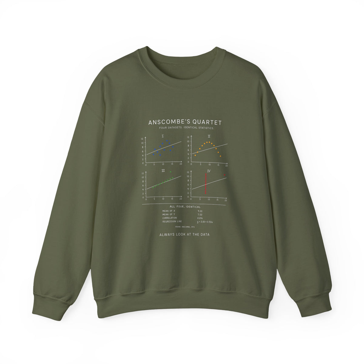 Anscombe's Quartet Sweatshirt