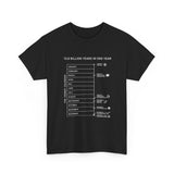 The Cosmic Calendar