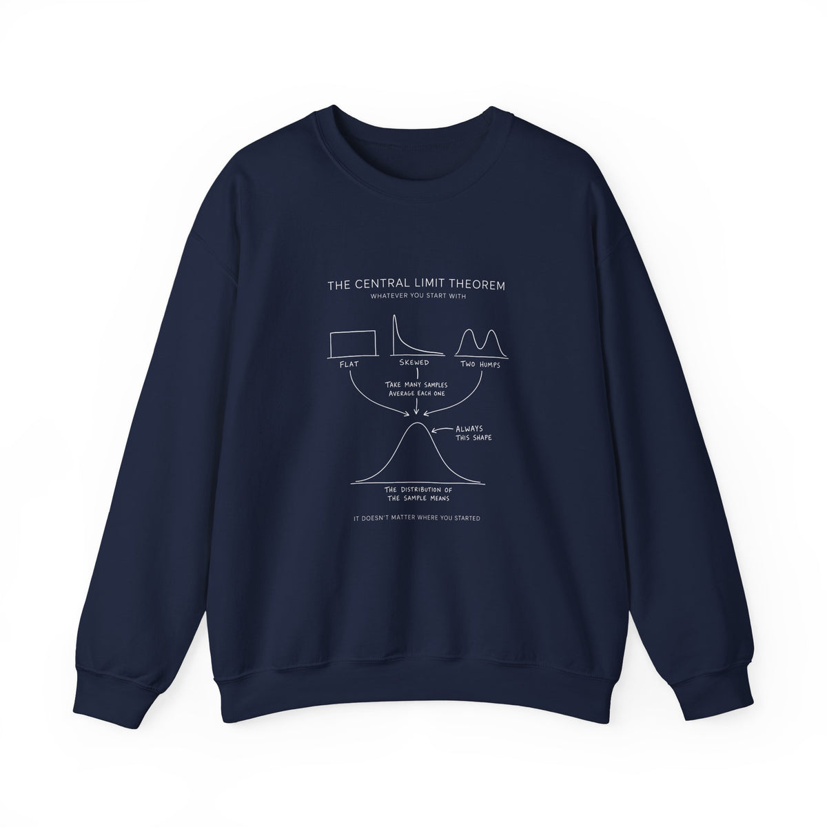 The Central Limit Theorem Sweatshirt