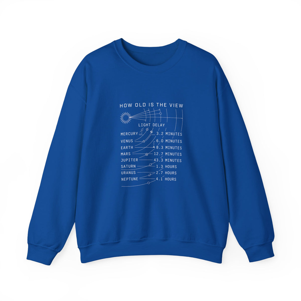 How Old Is The View Sweatshirt