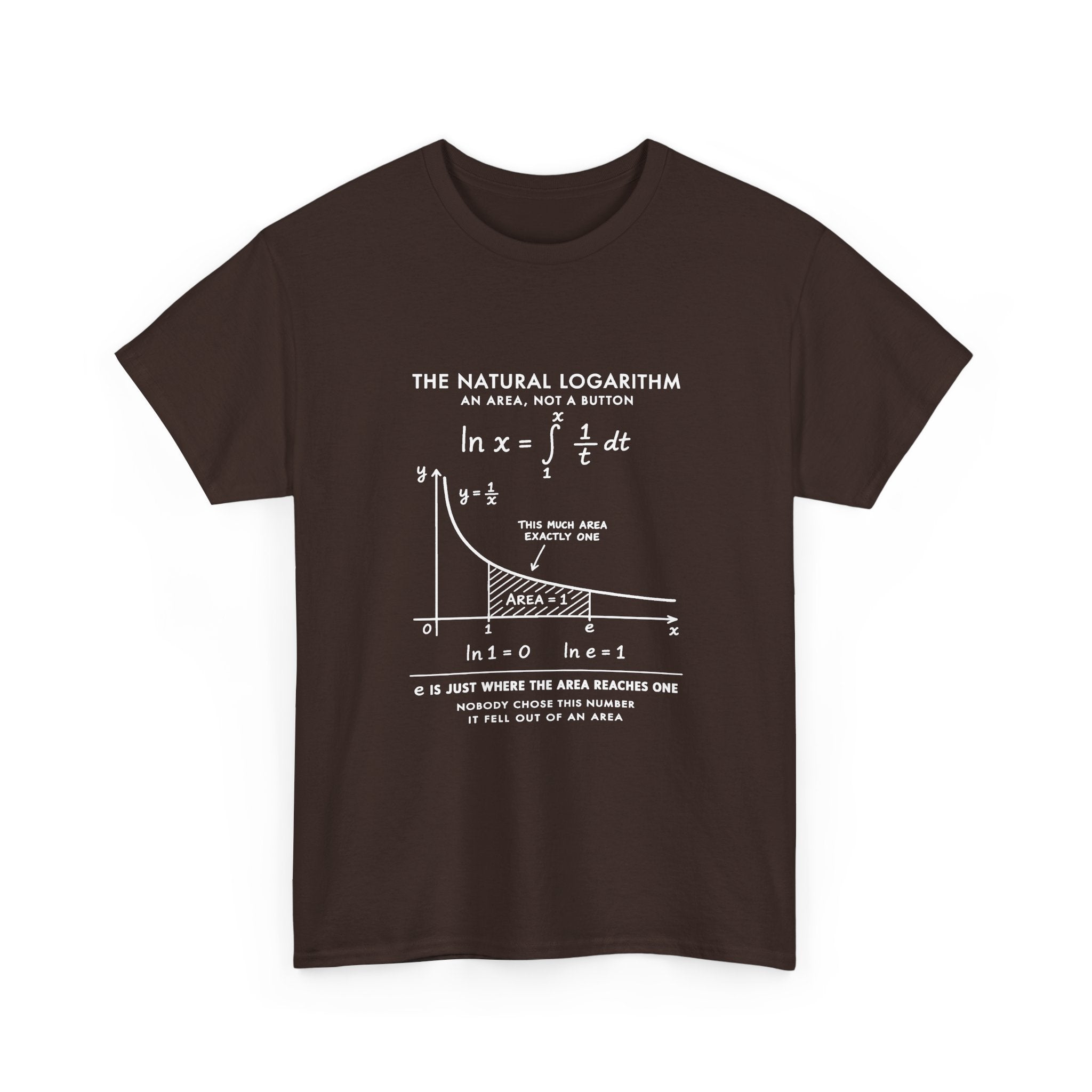 The Natural Logarithm