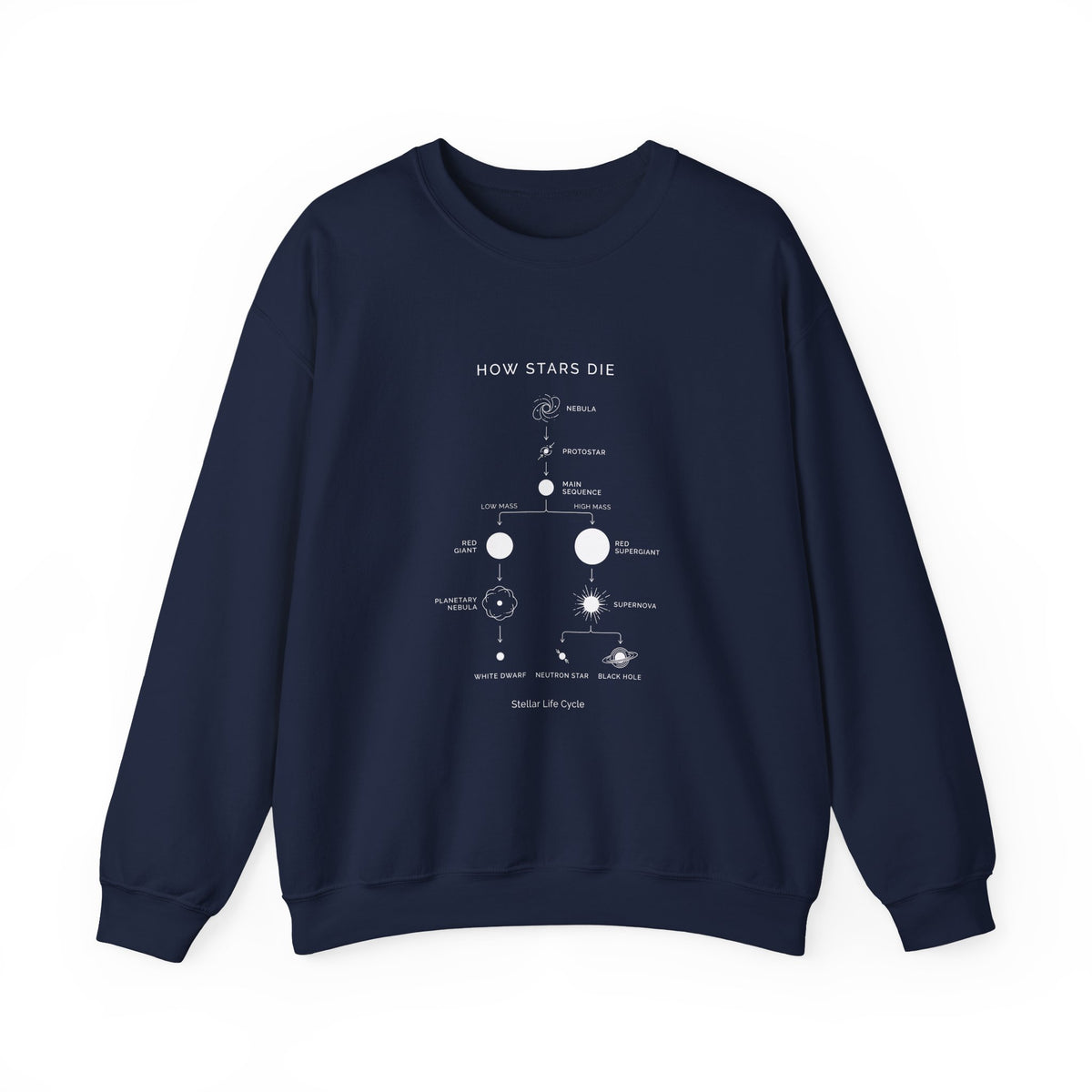 How Stars Die Sweatshirt