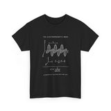 The Electromagnetic Wave