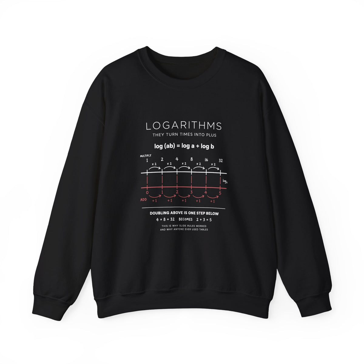 Logarithms Sweatshirt