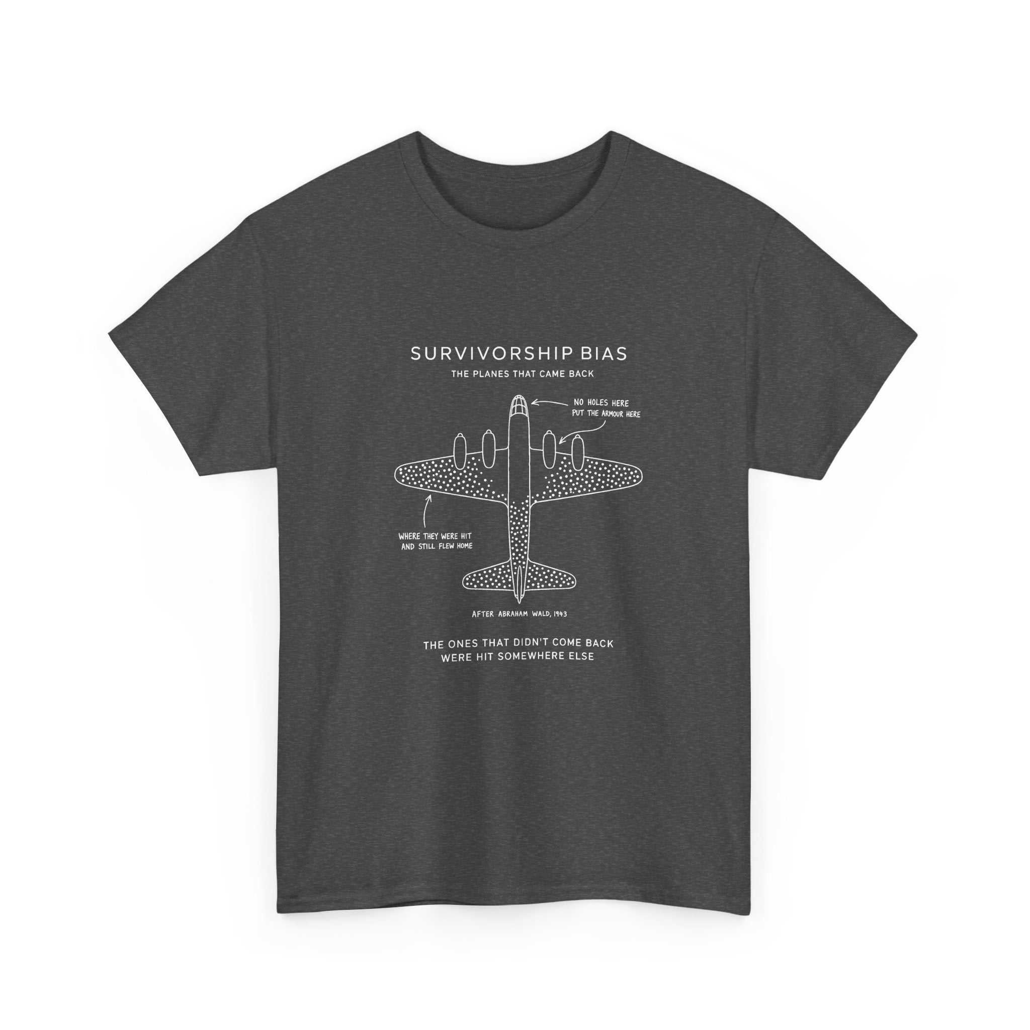 Survivorship Bias