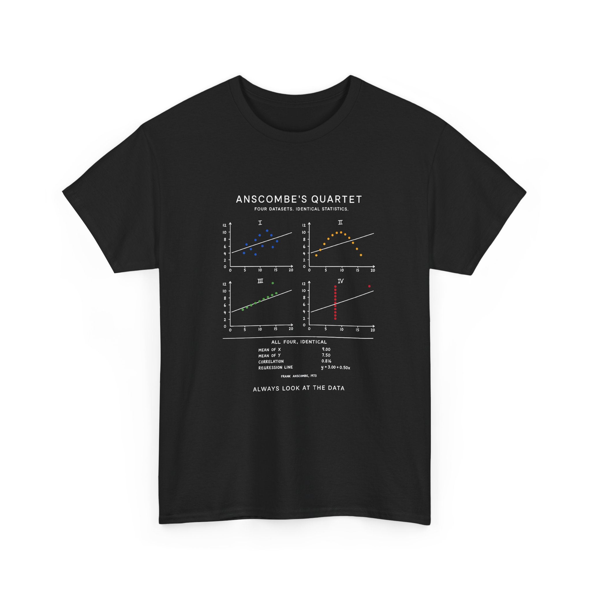 Anscombe's Quartet
