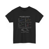 Anscombe's Quartet