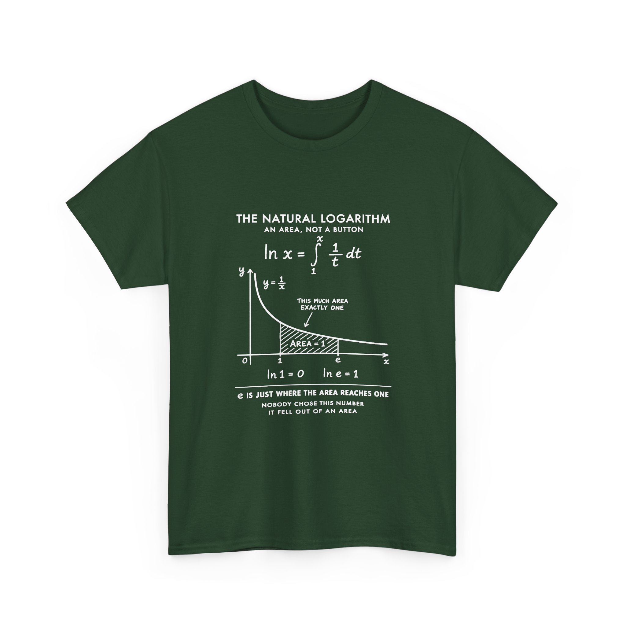 The Natural Logarithm