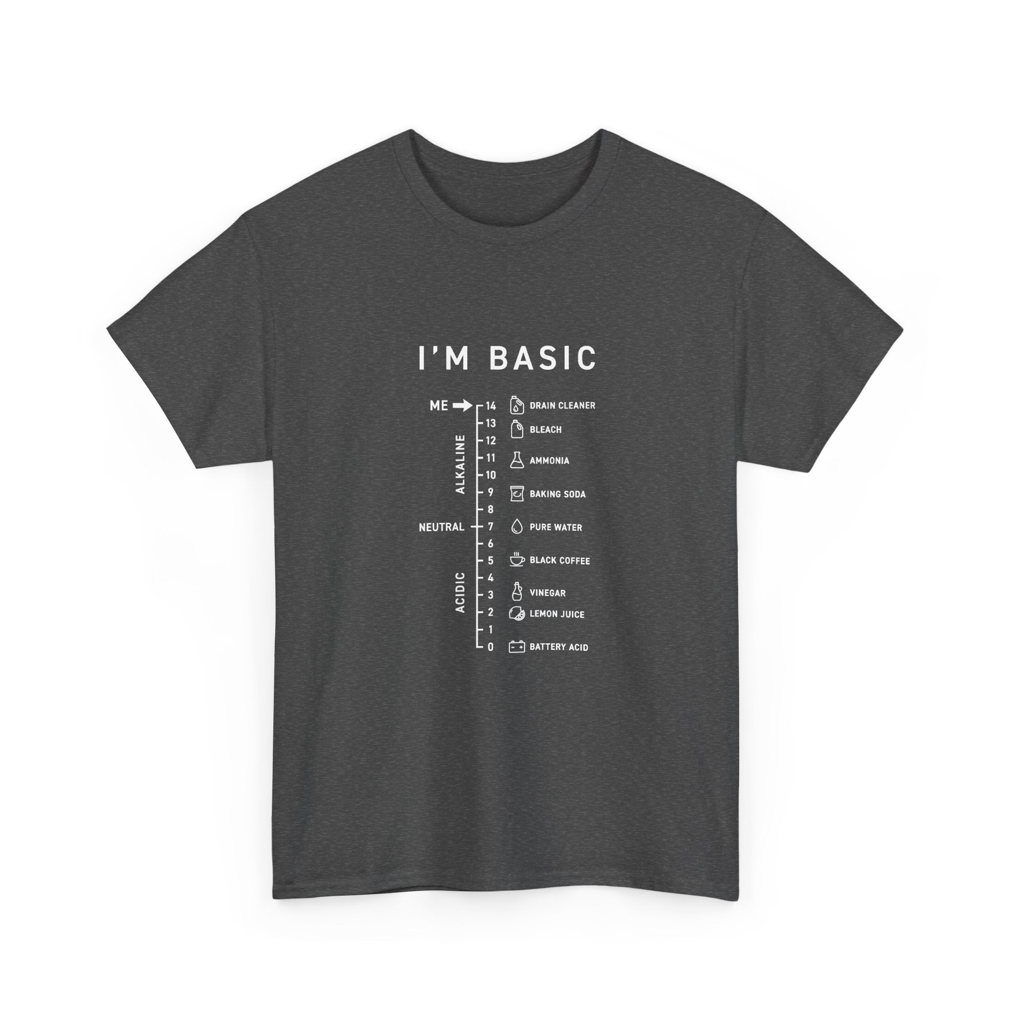 I'm Basic