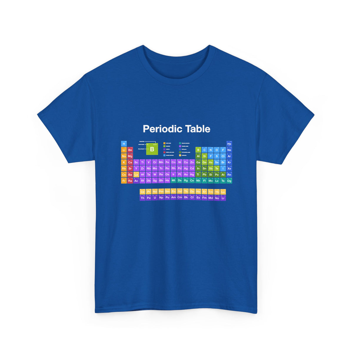 Periodic Table