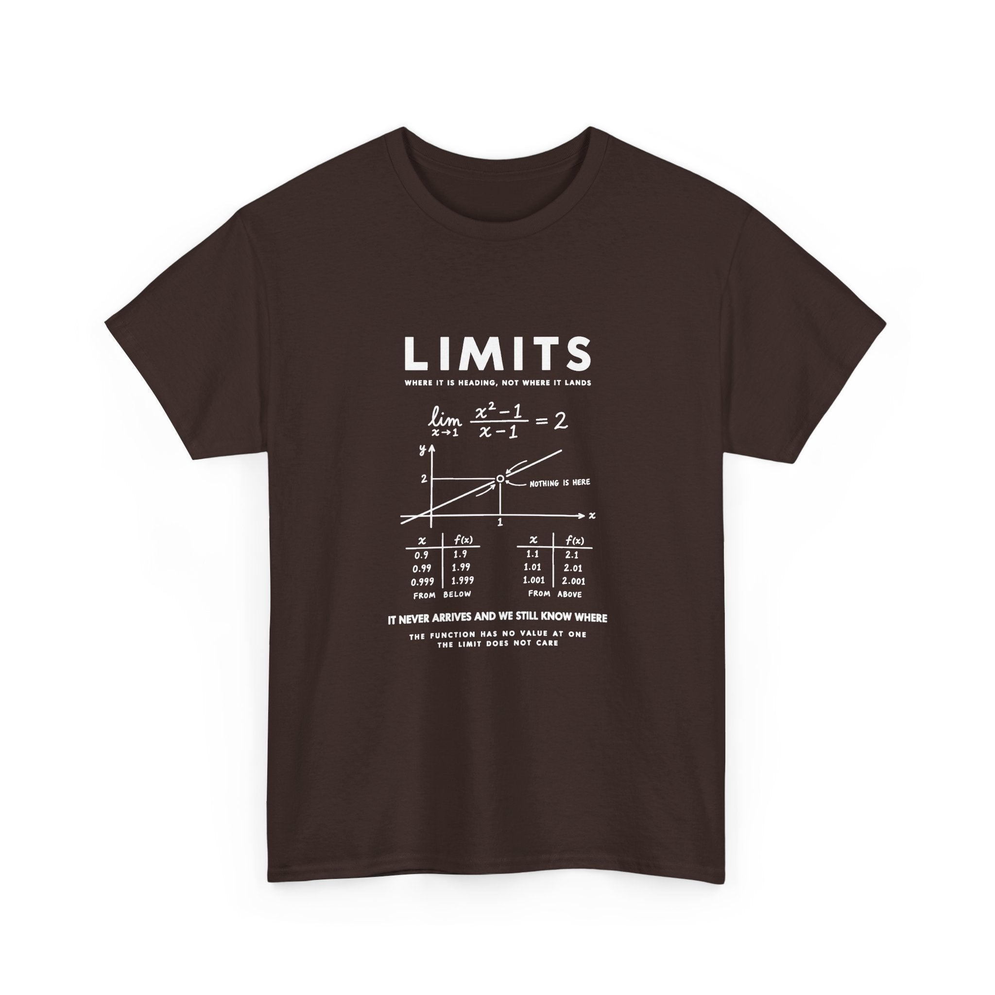 Limits