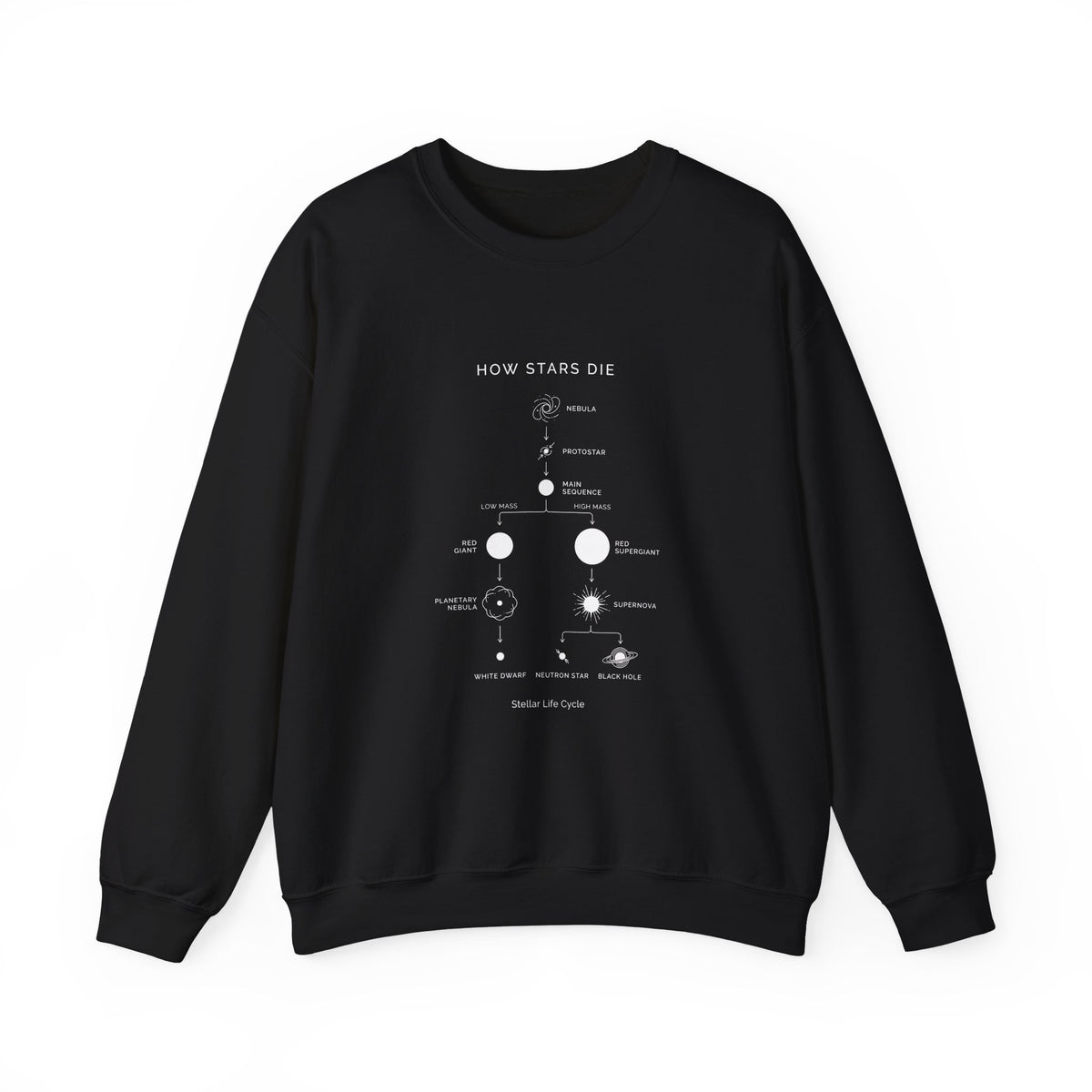 How Stars Die Sweatshirt