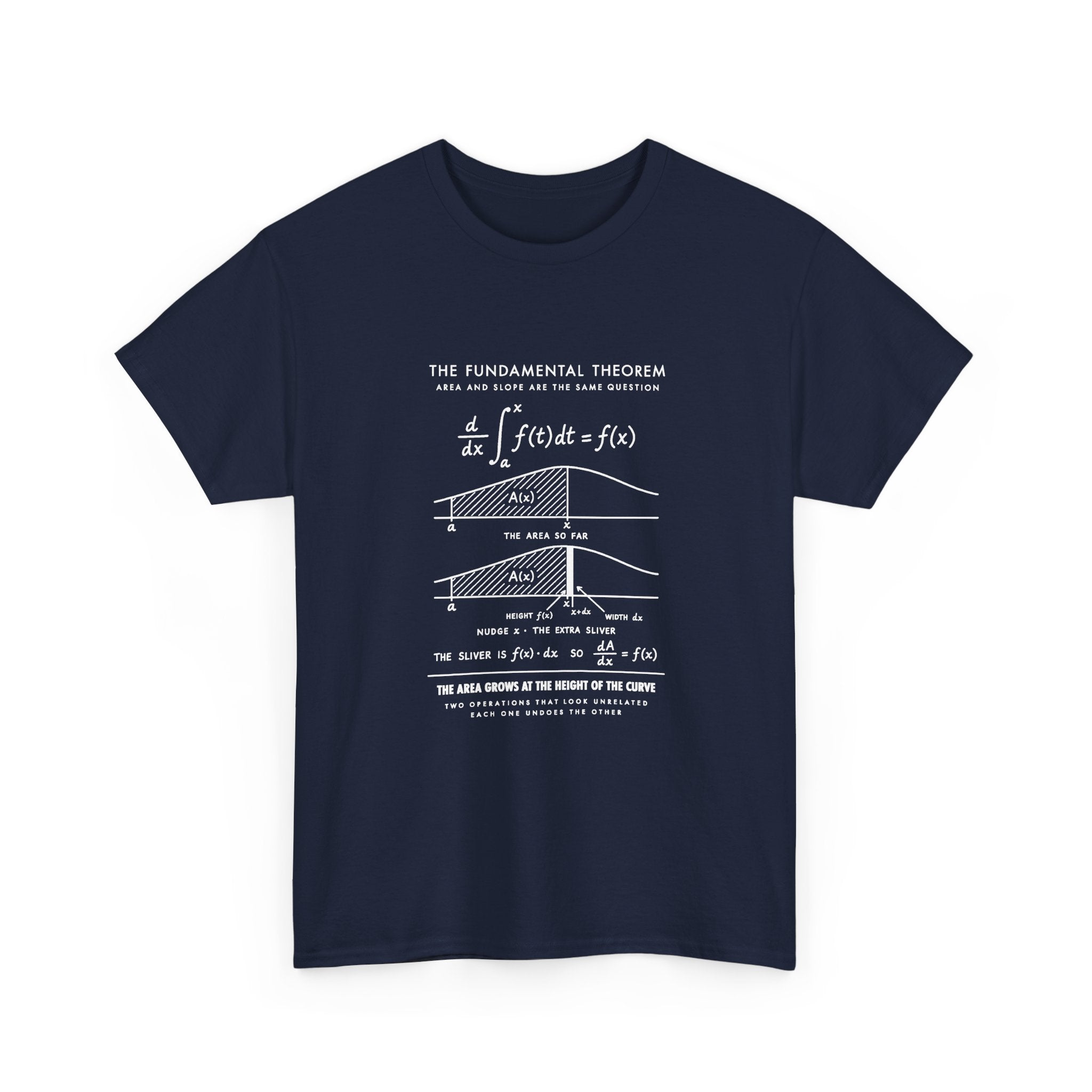 The Fundamental Theorem